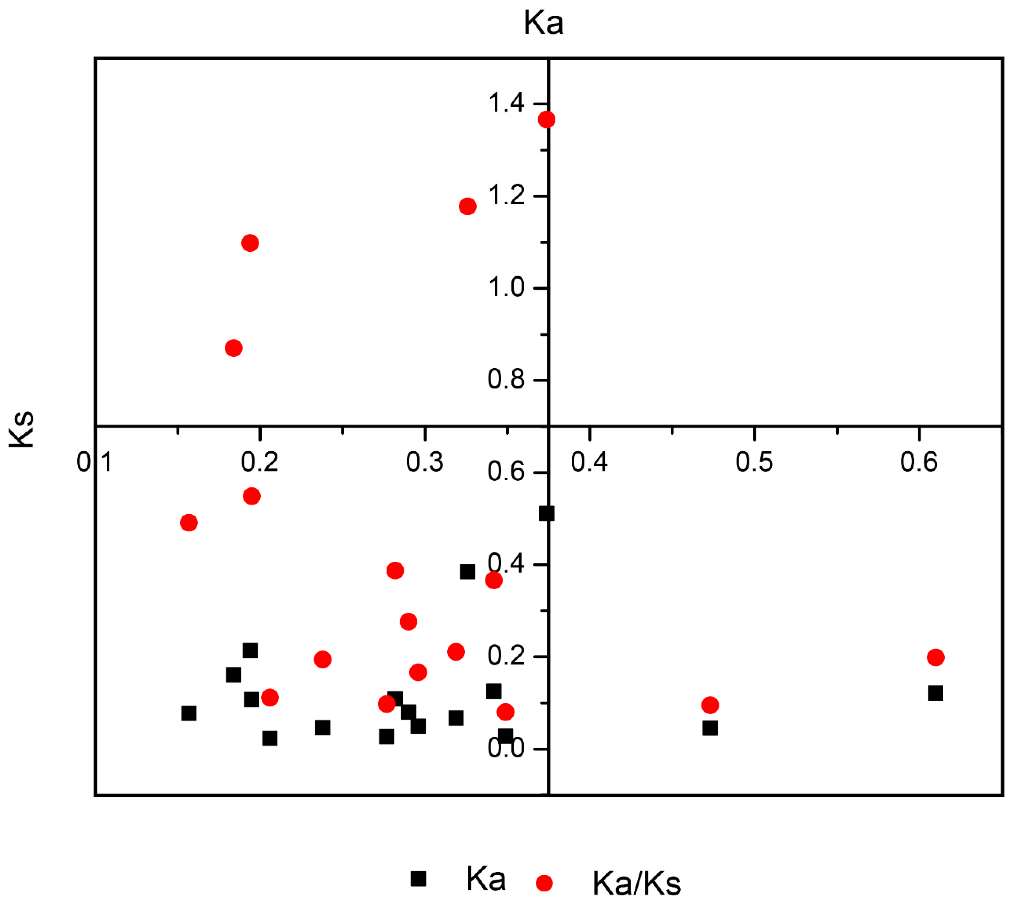 Plants 08 00526 g004 Plants 08 00526 g004