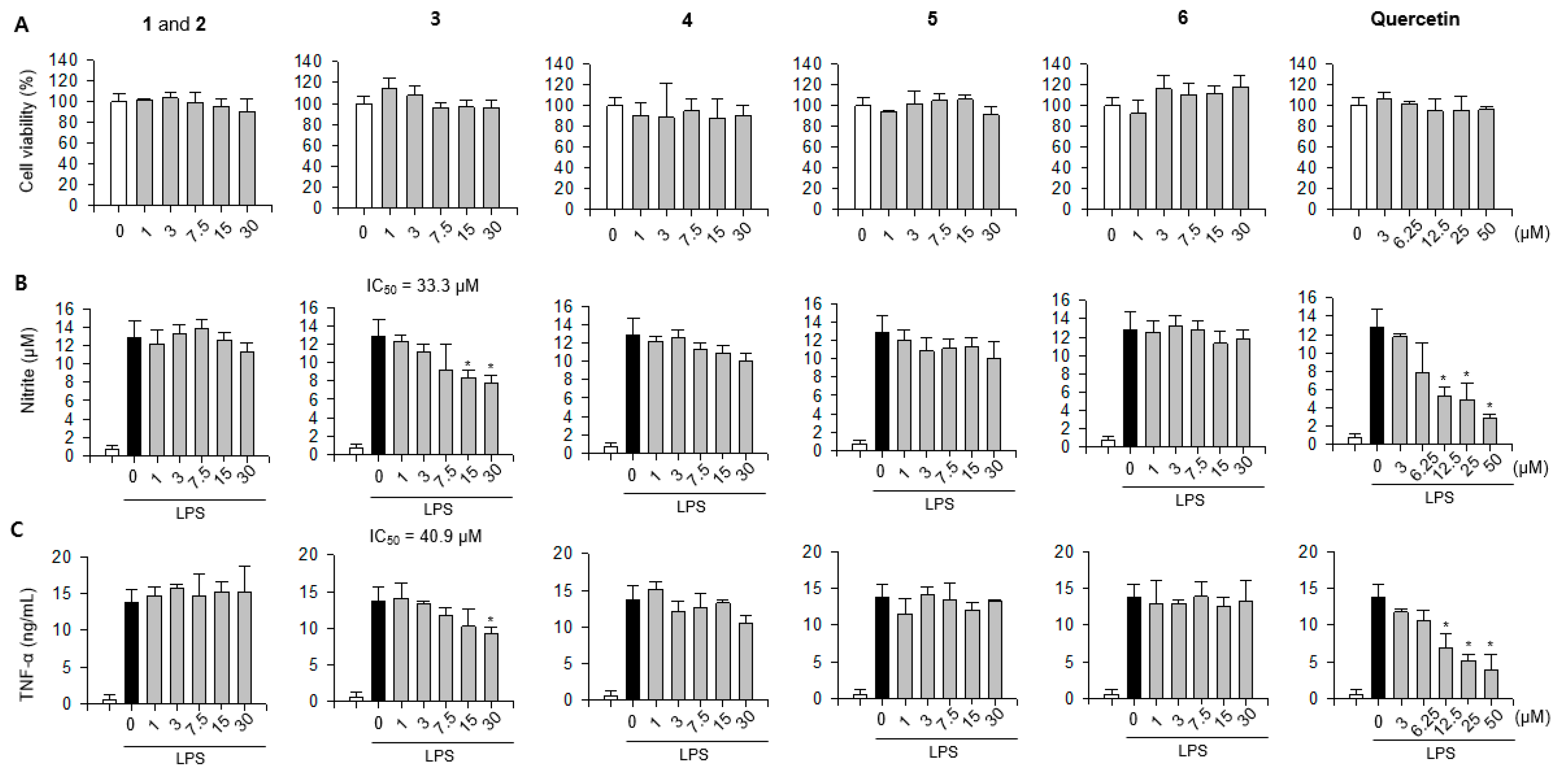 Plants 08 00527 g003