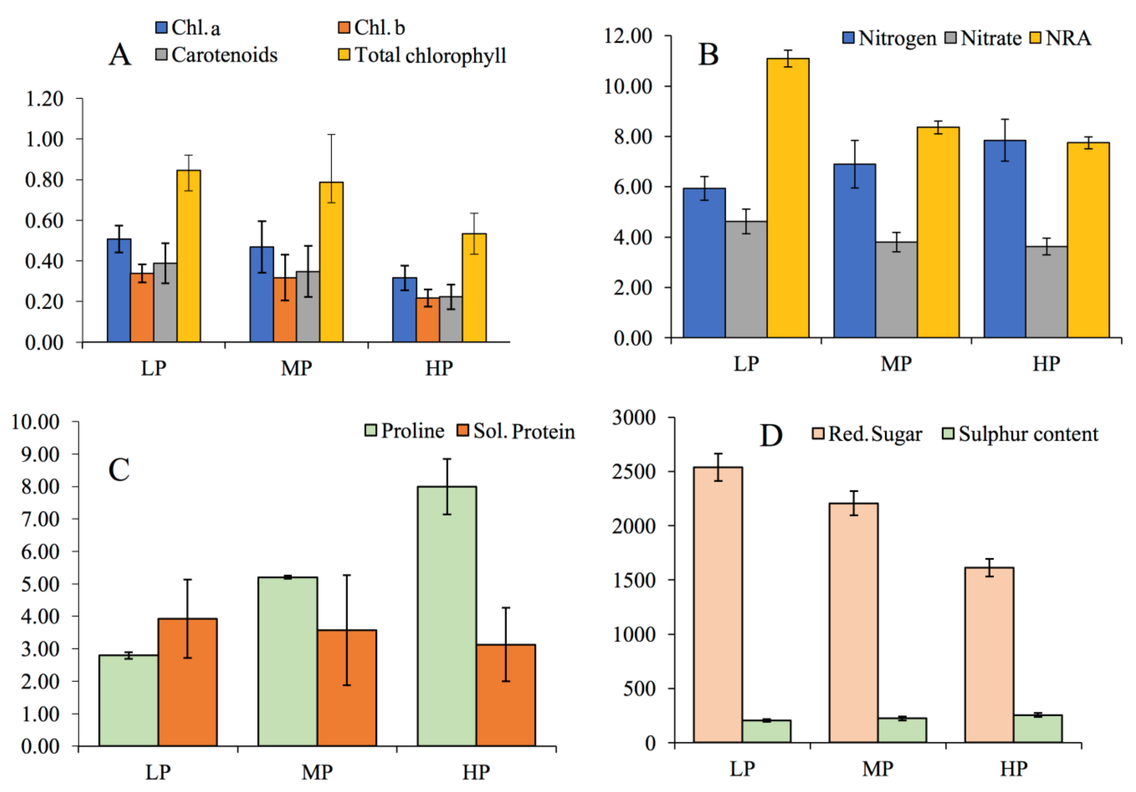 Plants 08 00528 g001 Plants 08 00528 g001