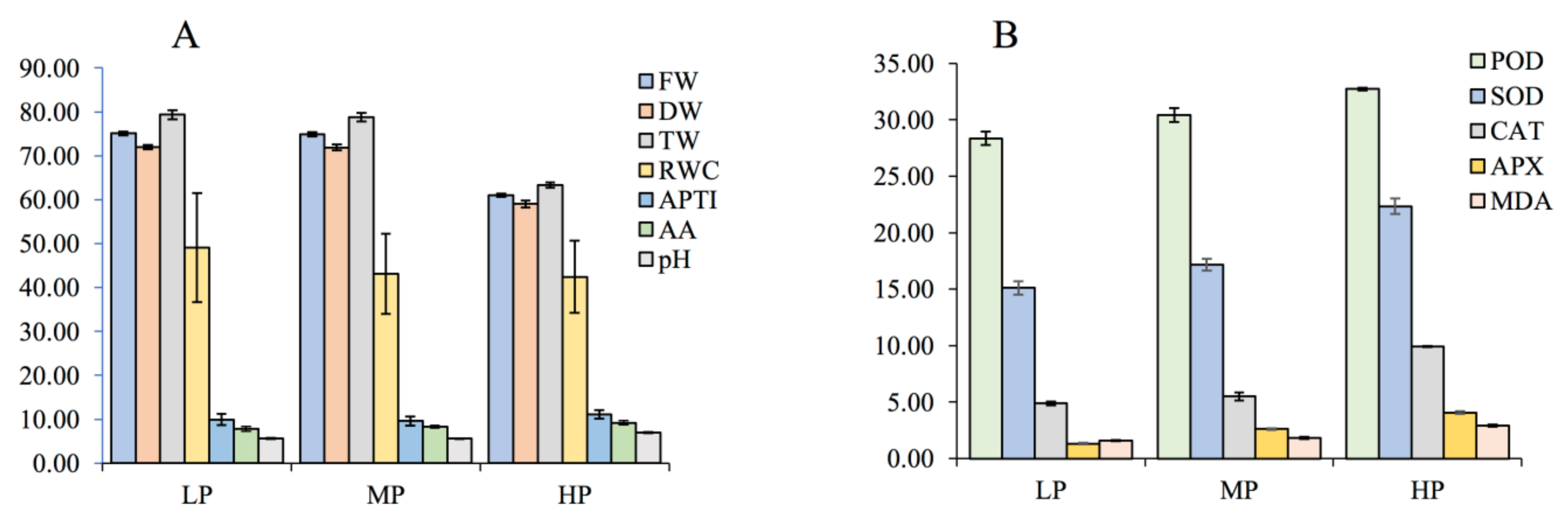 Plants 08 00528 g003 Plants 08 00528 g003