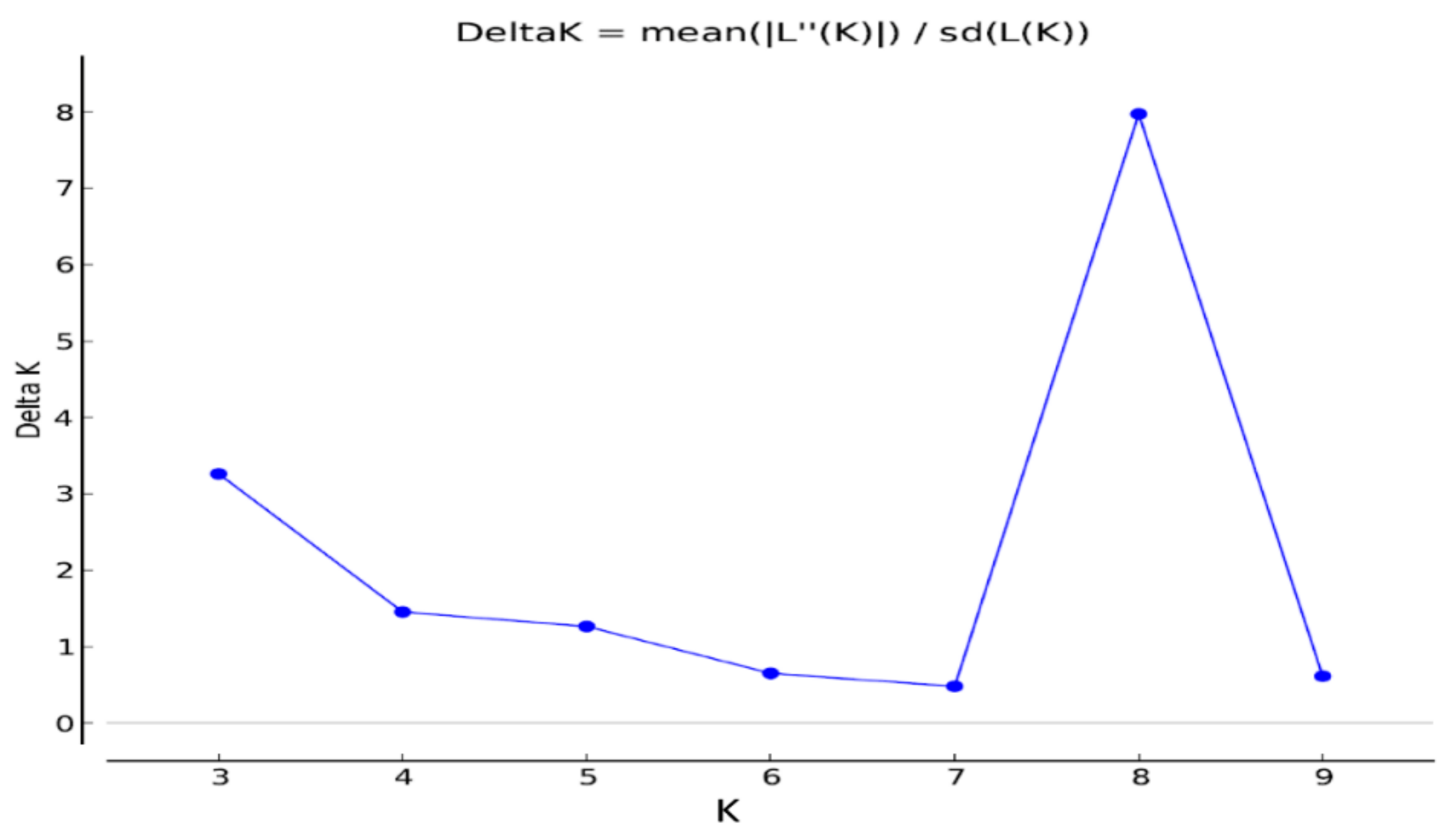 Plants 08 00530 g002 Plants 08 00530 g002