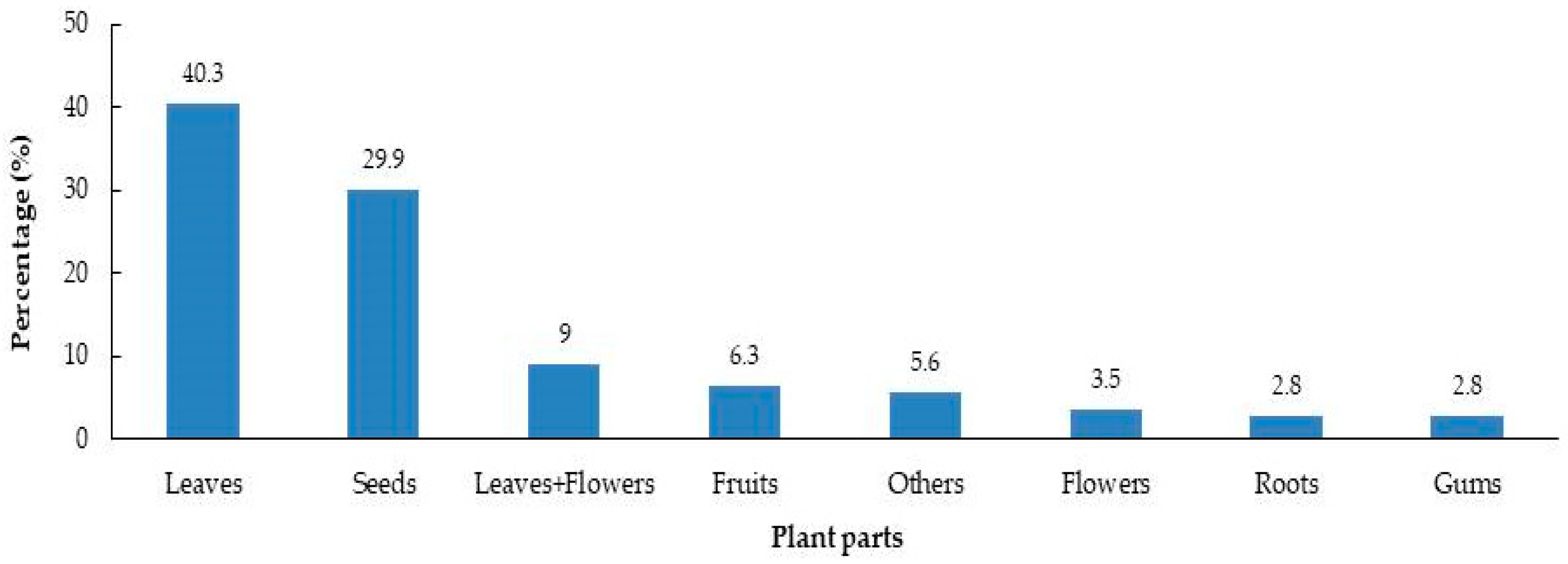 Plants 08 00532 g003 Plants 08 00532 g003