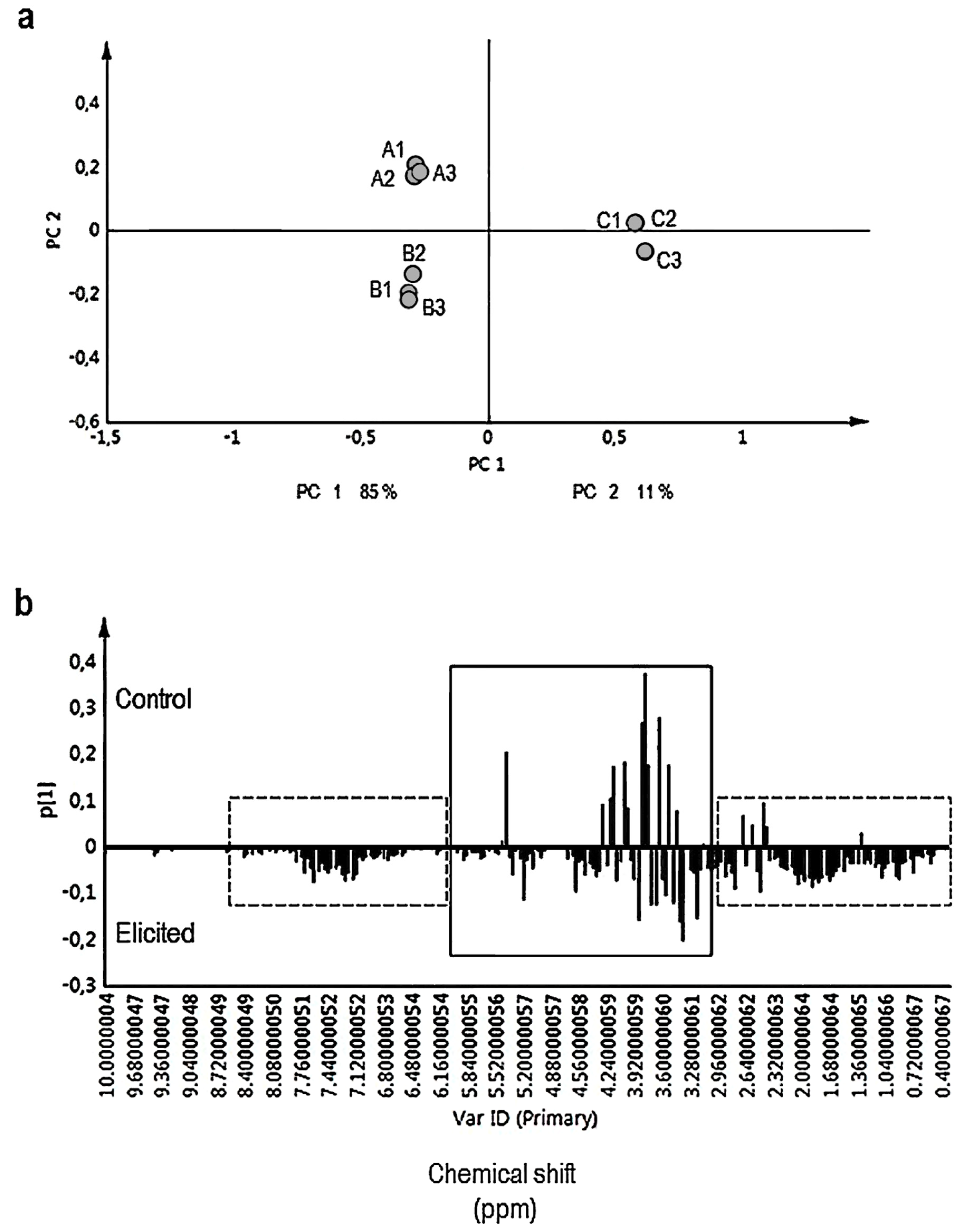 Plants 08 00534 g003 Plants 08 00534 g003