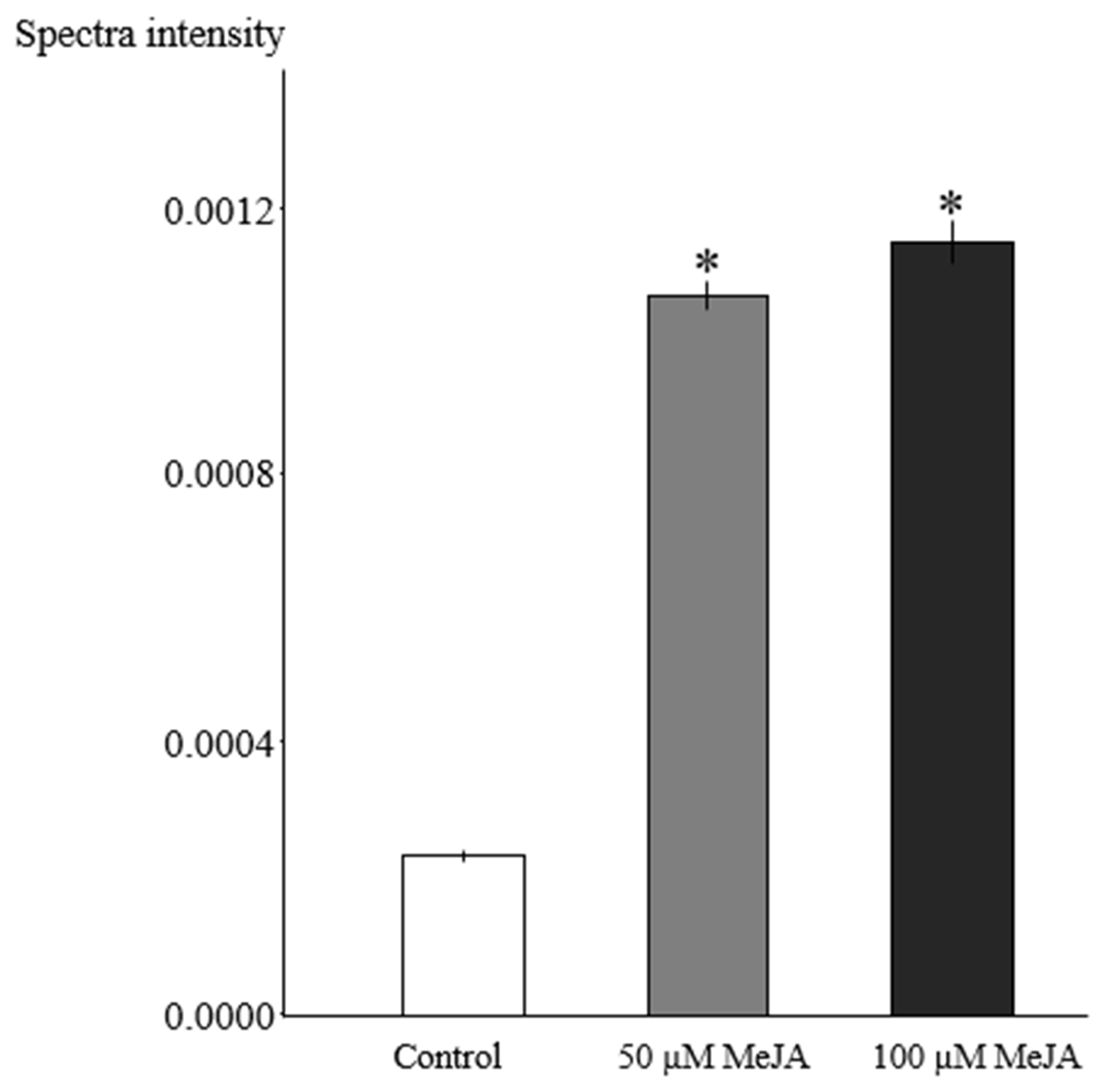 Plants 08 00534 g004 Plants 08 00534 g004