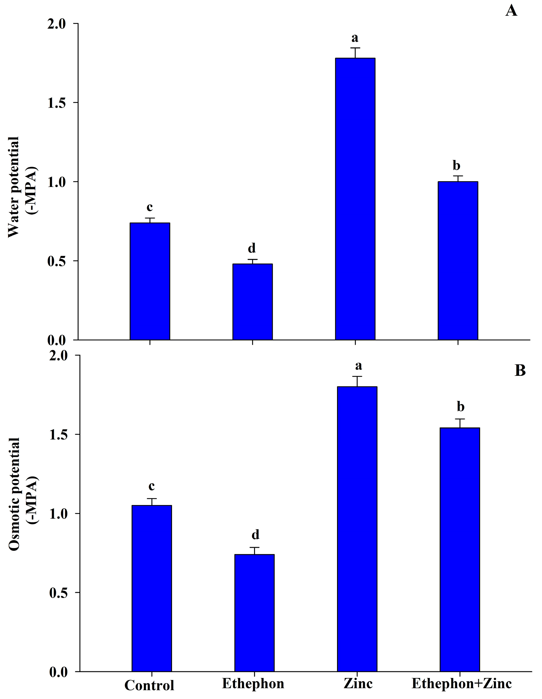 Plants 08 00540 g001