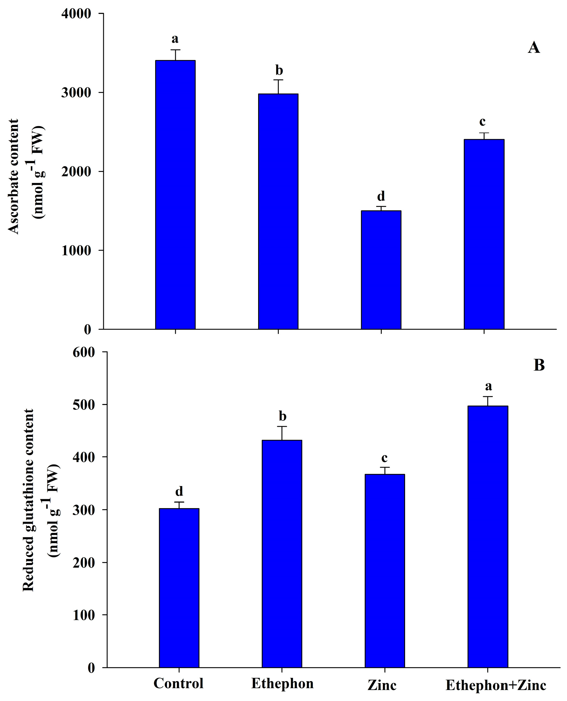 Plants 08 00540 g002