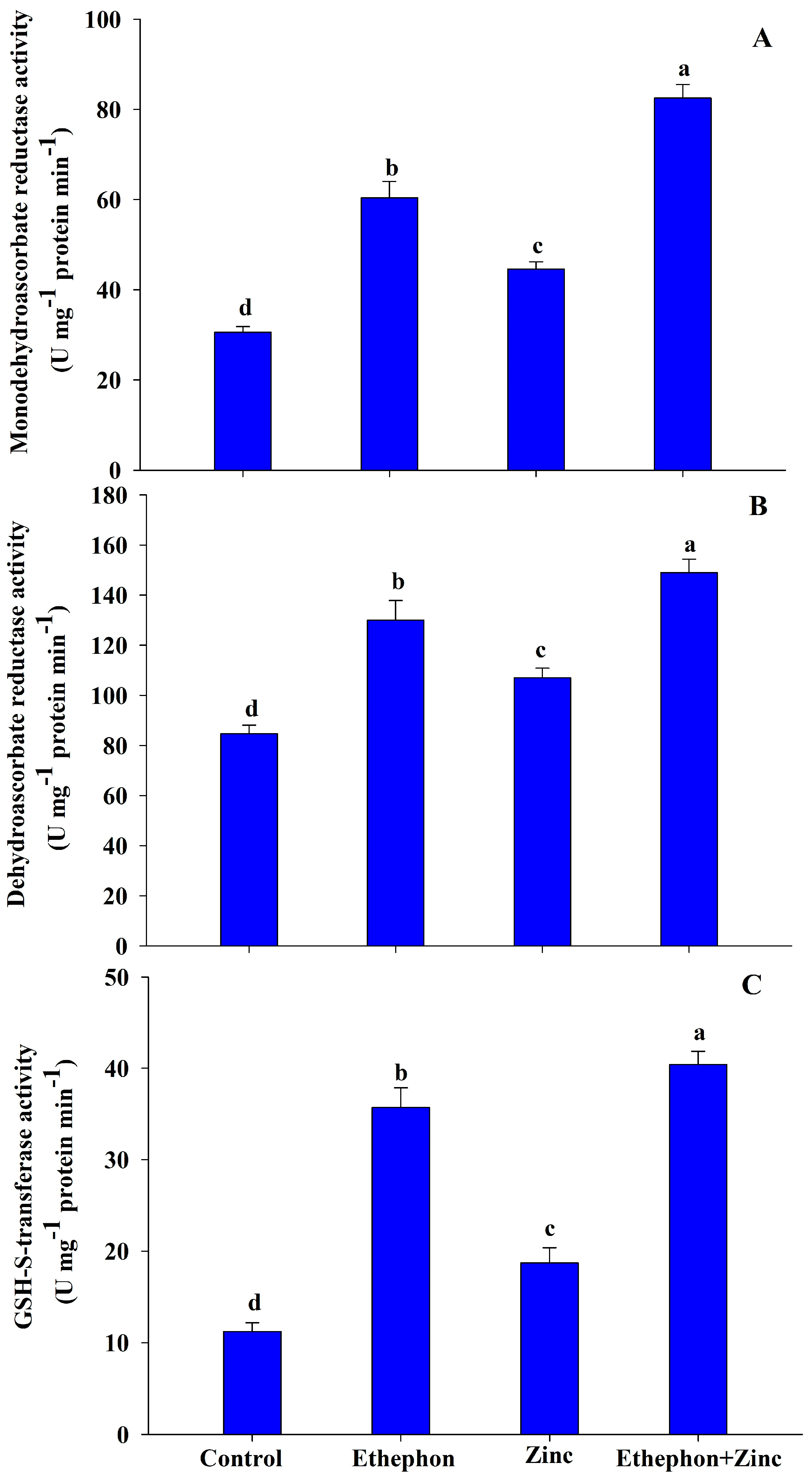 Plants 08 00540 g004