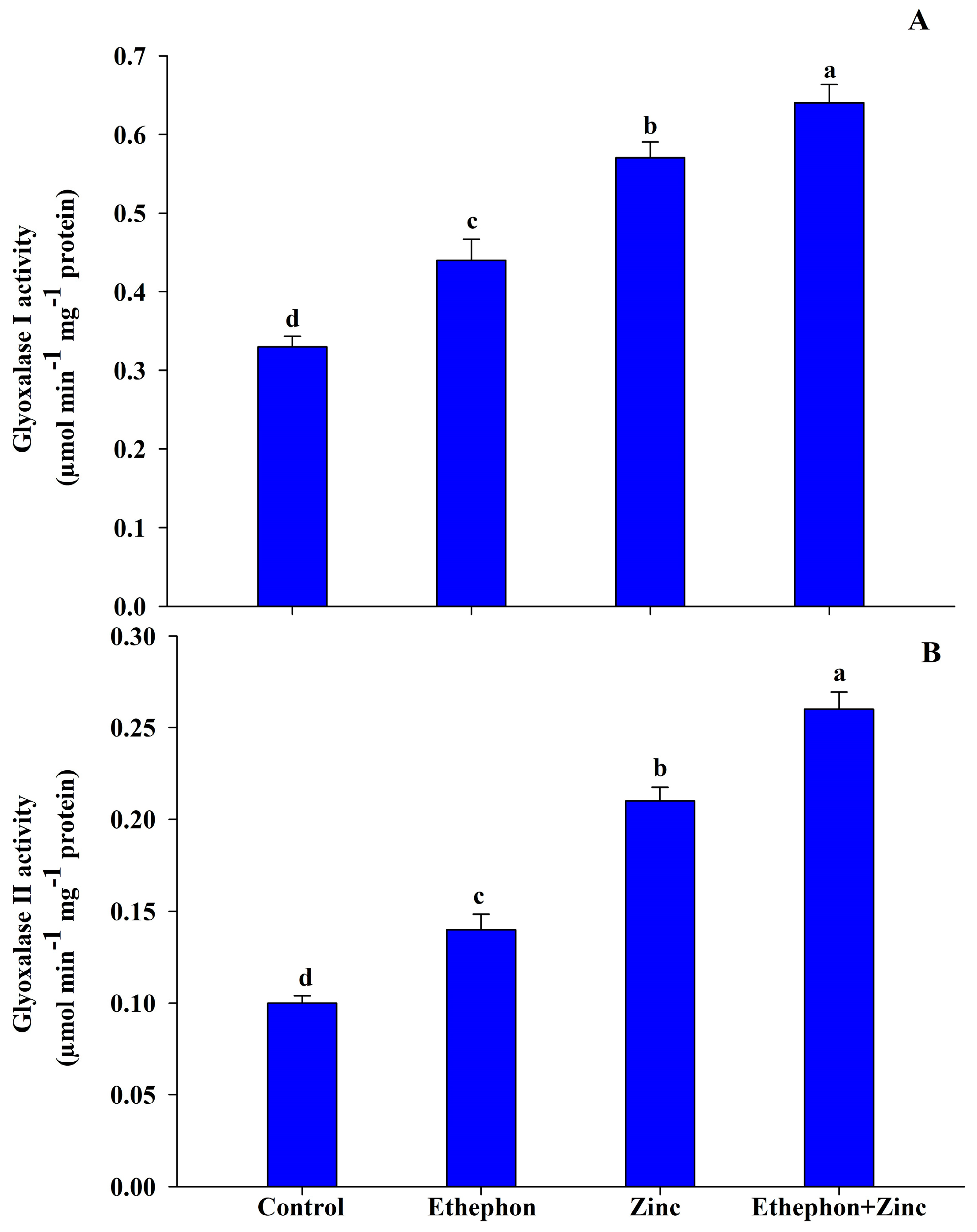 Plants 08 00540 g005