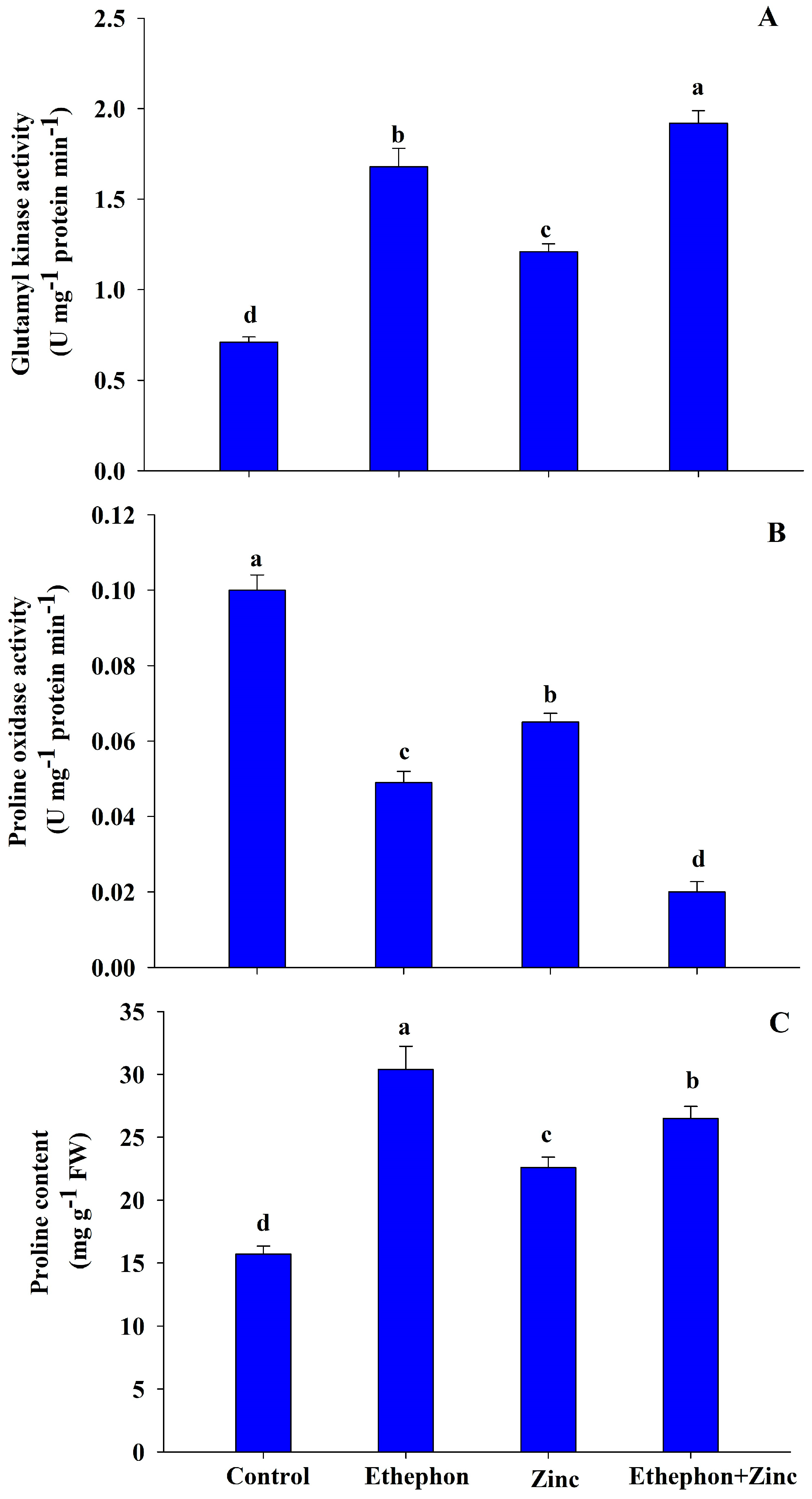 Plants 08 00540 g006