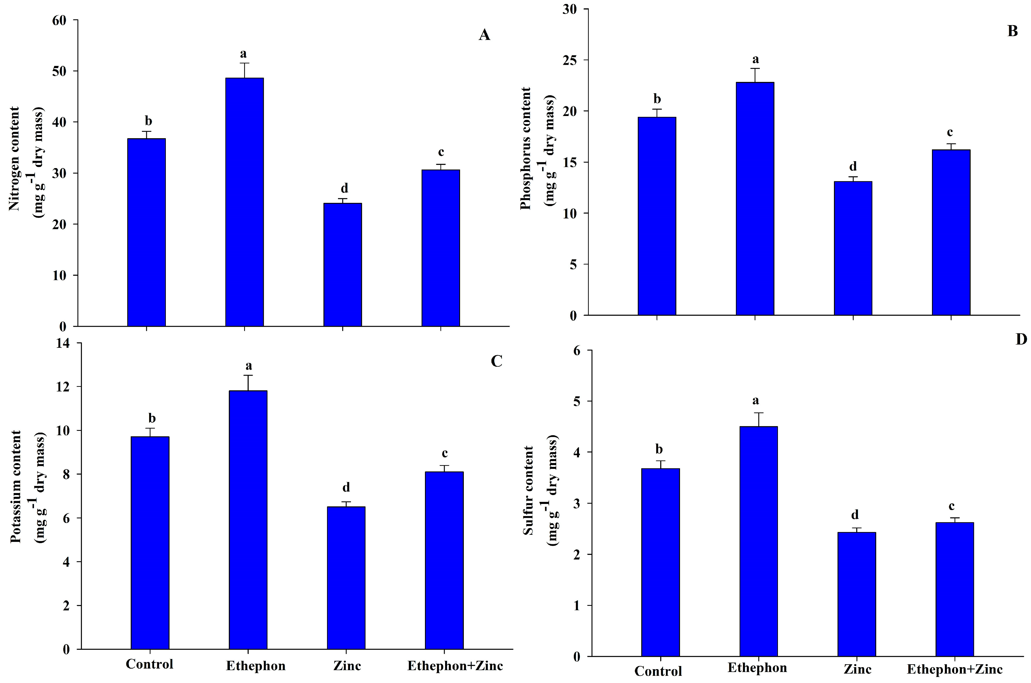 Plants 08 00540 g007