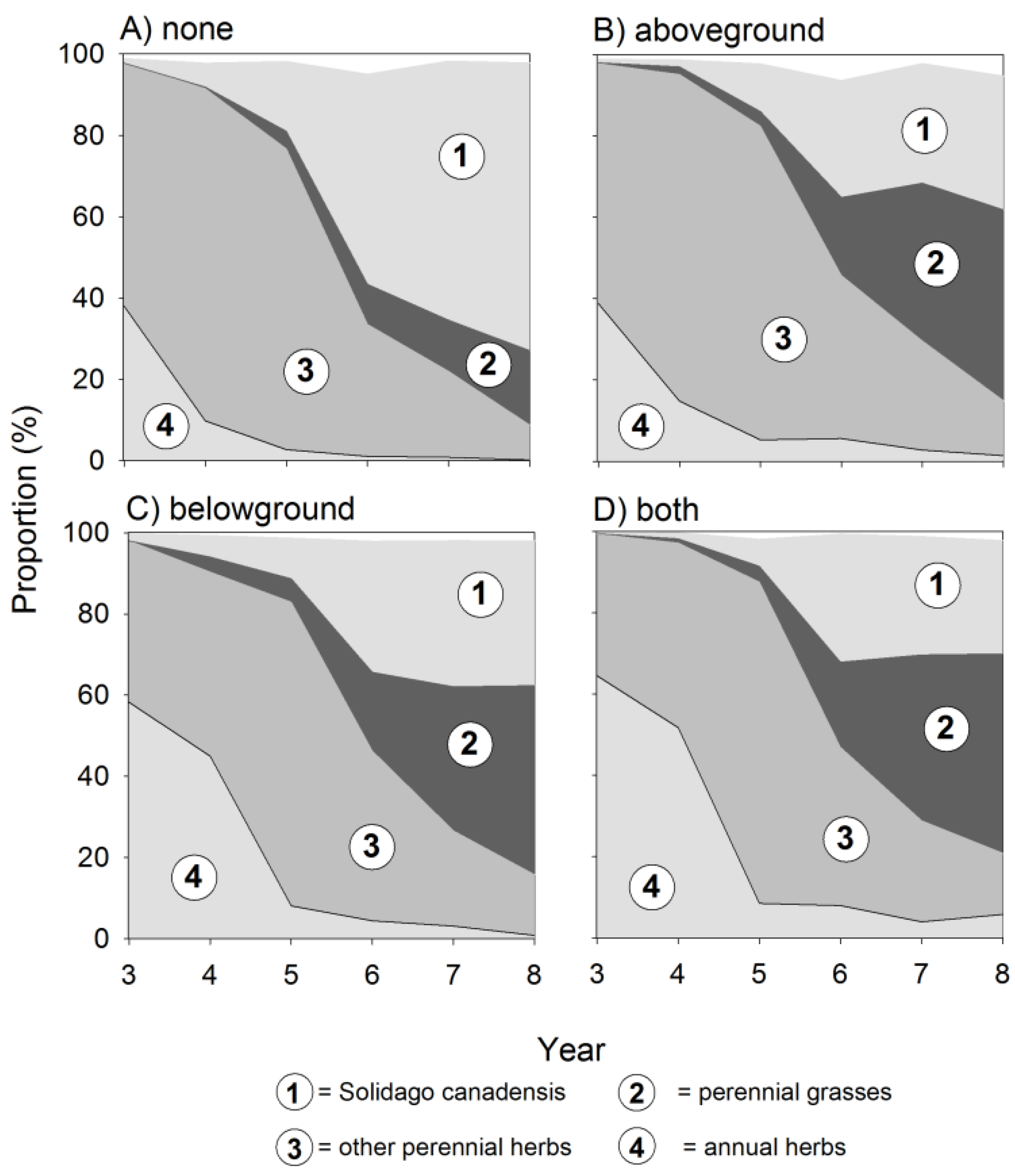 Plants 08 00544 g002 Plants 08 00544 g002