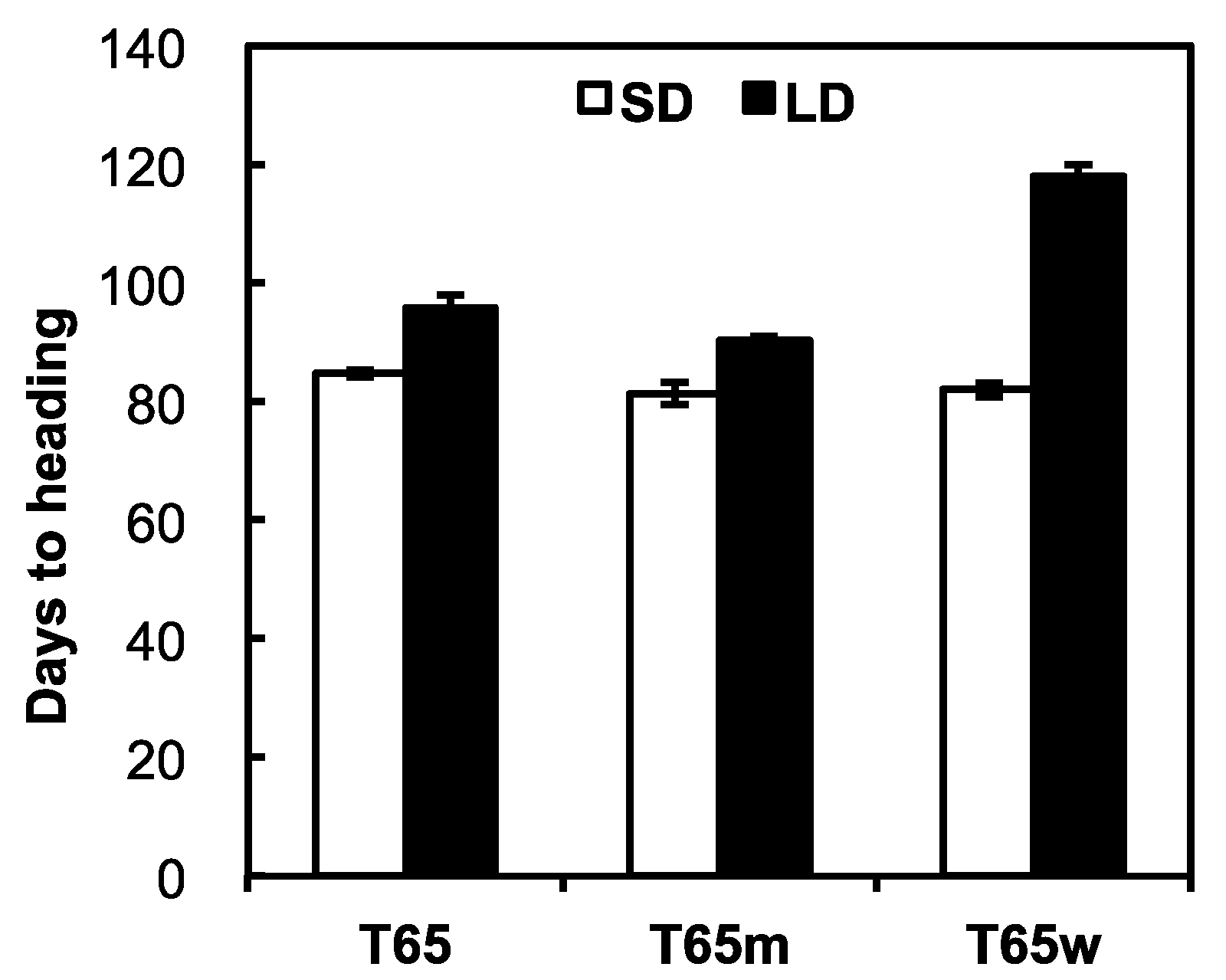 Plants 08 00550 g001