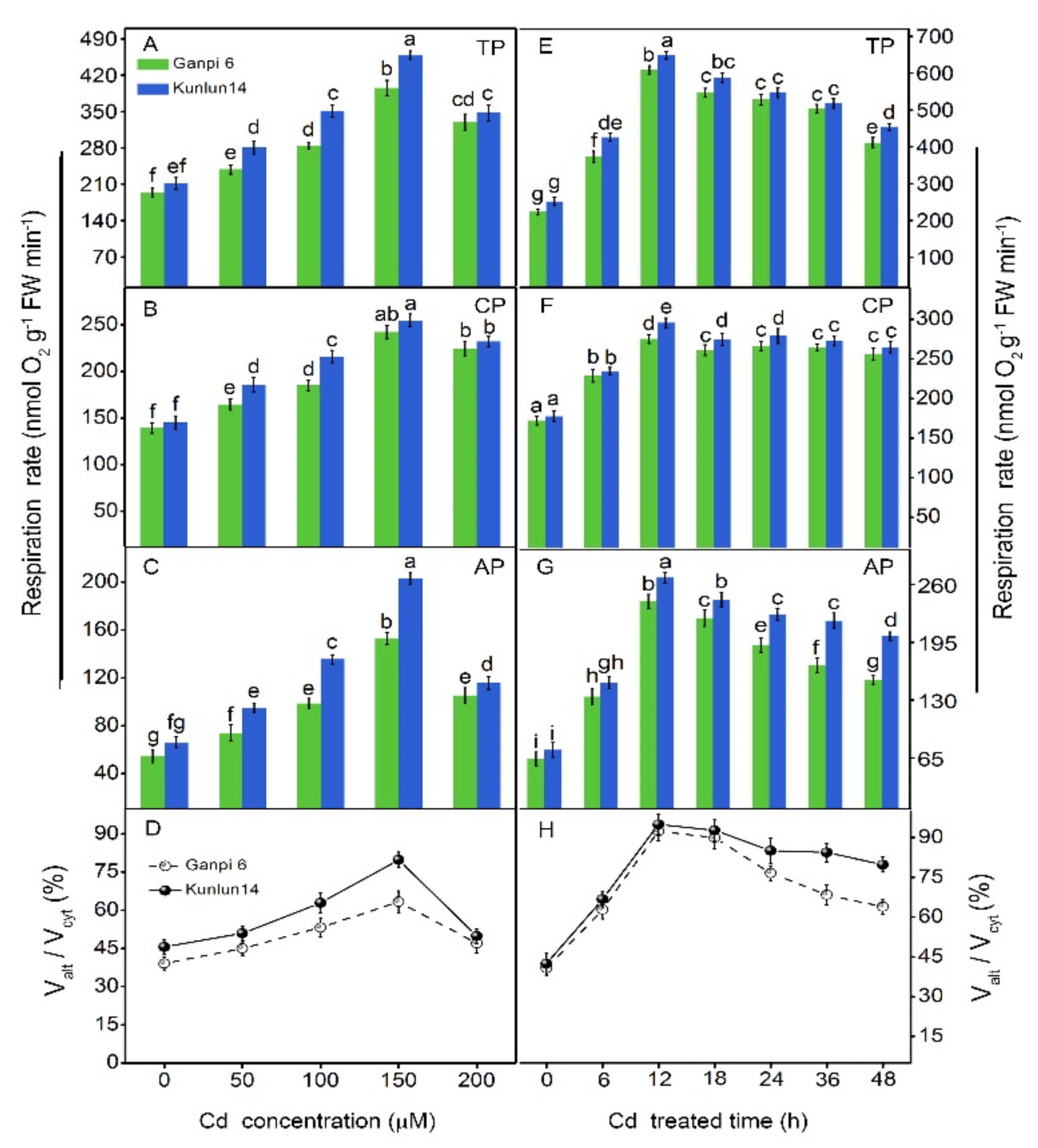 Plants 08 00557 g002 Plants 08 00557 g002