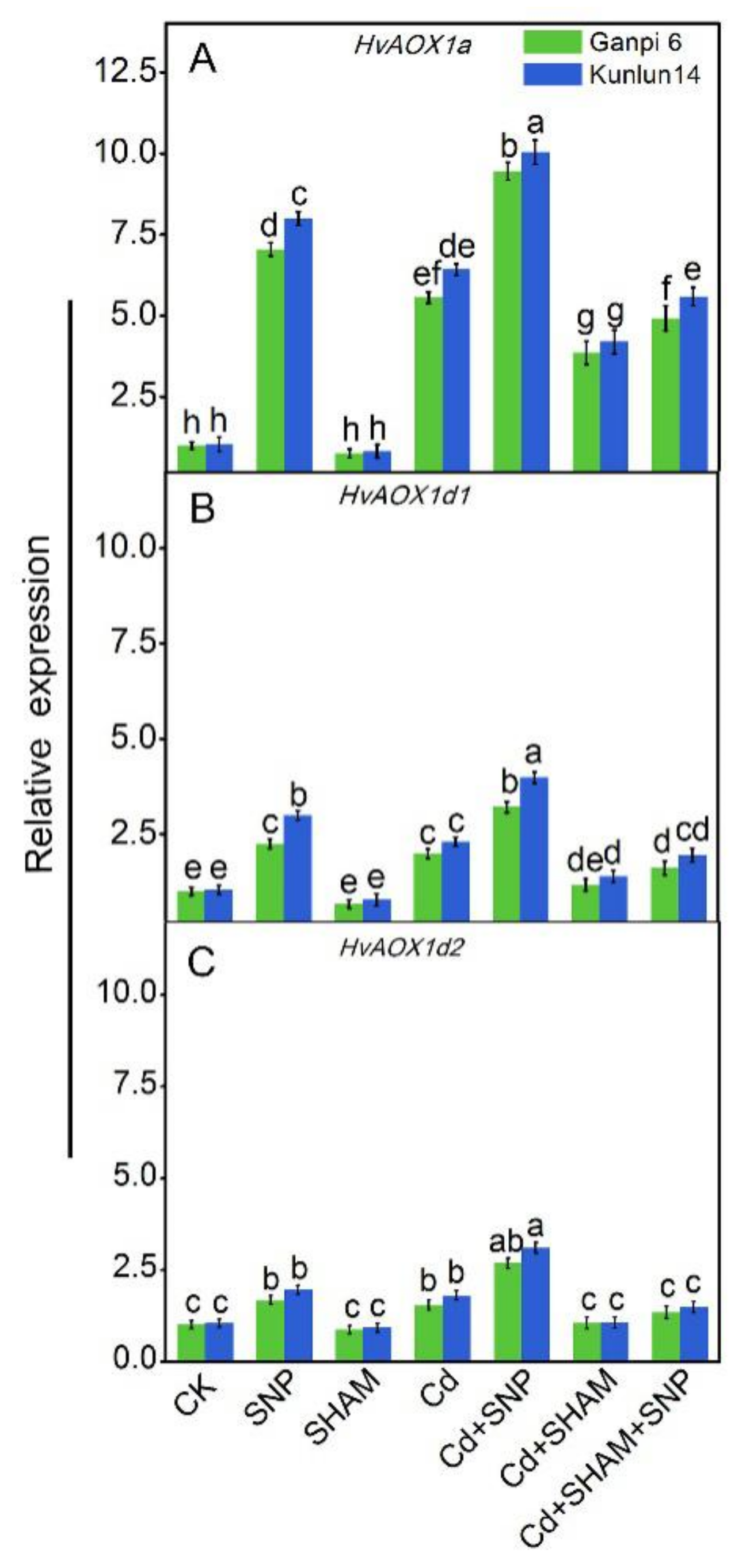 Plants 08 00557 g005 Plants 08 00557 g005