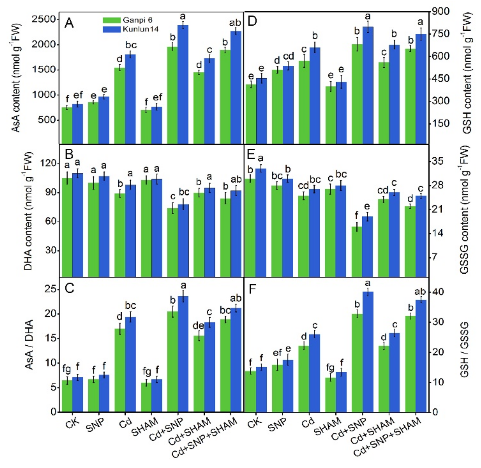 Plants 08 00557 g008 Plants 08 00557 g008
