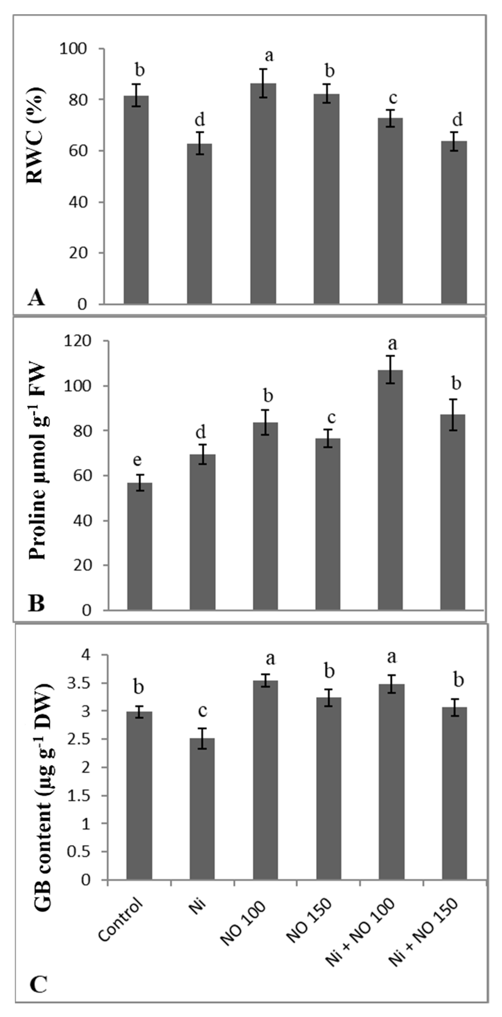 Plants 08 00562 g001 Plants 08 00562 g001