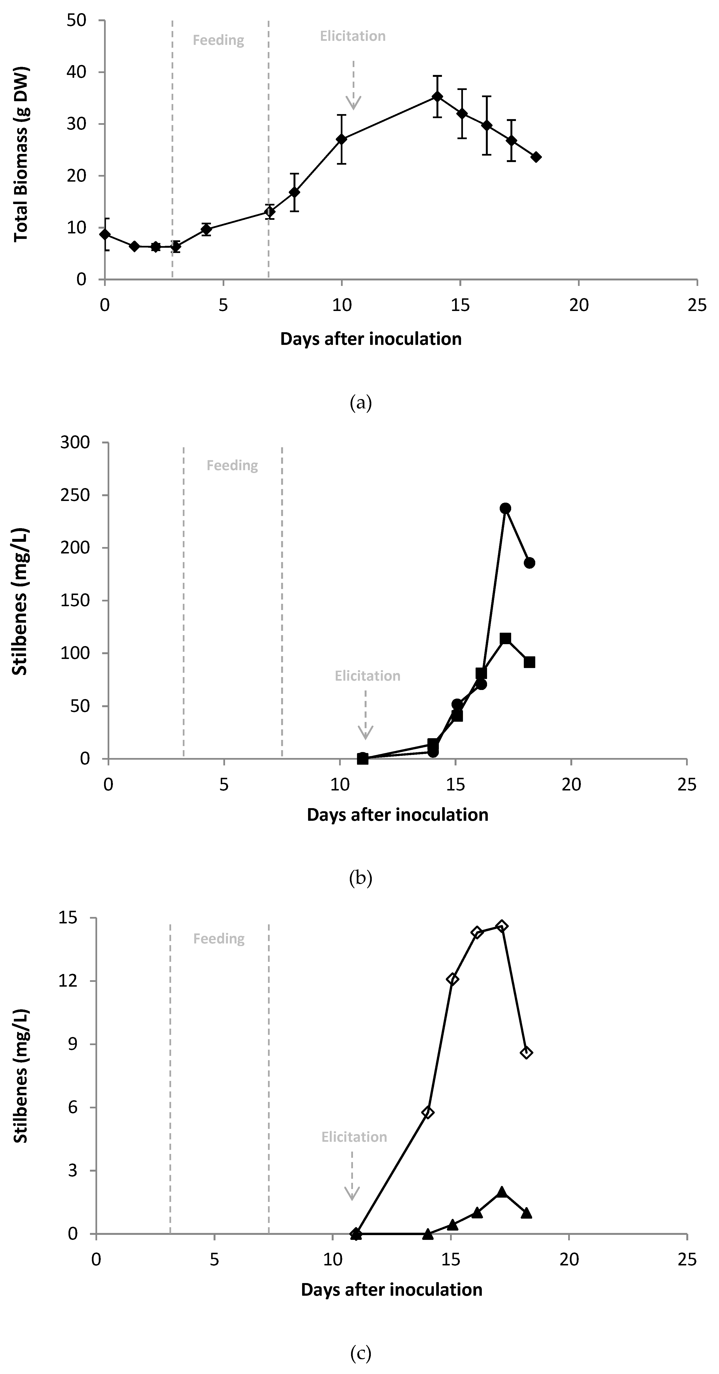 Plants 08 00567 g004