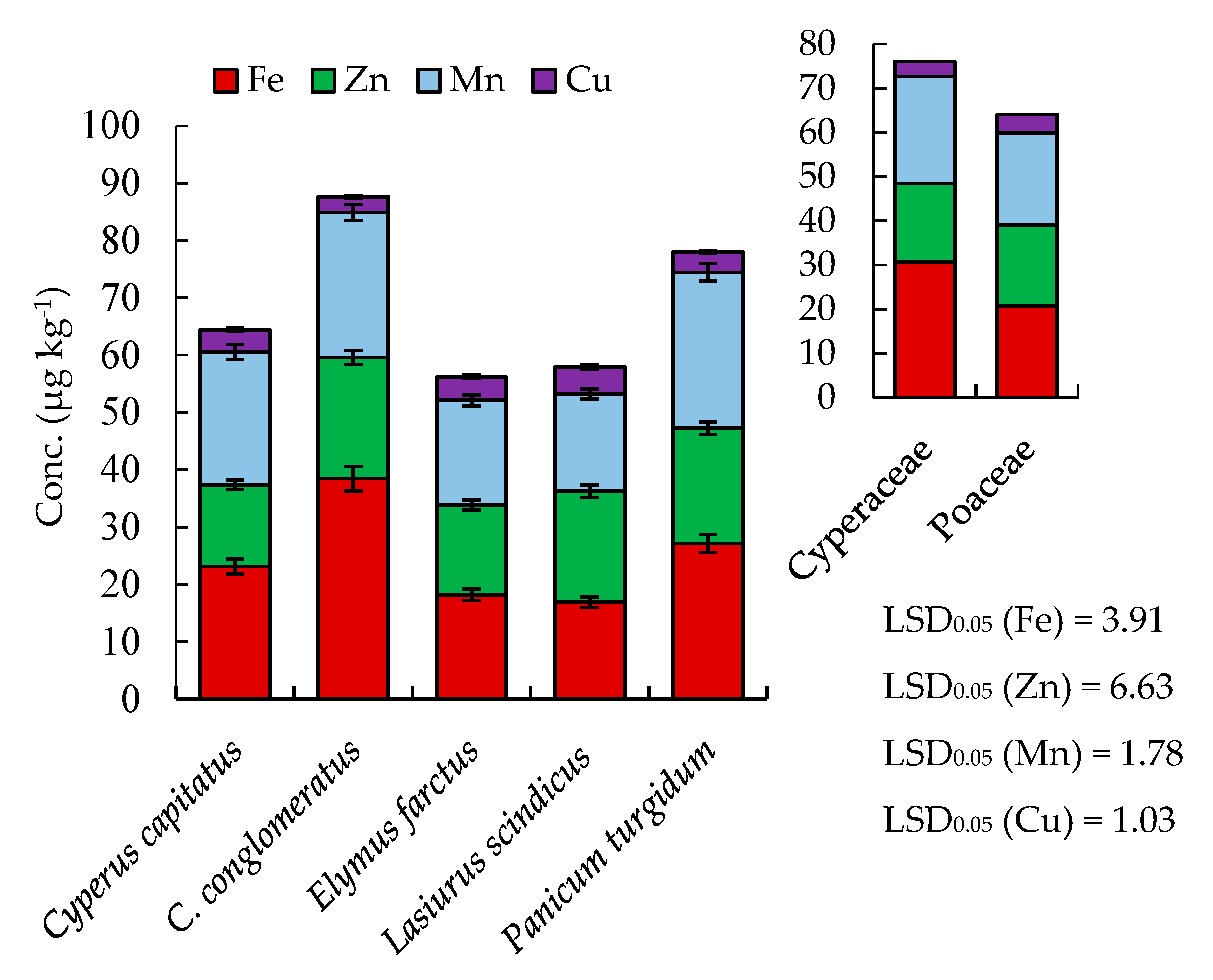 Plants 08 00569 g003