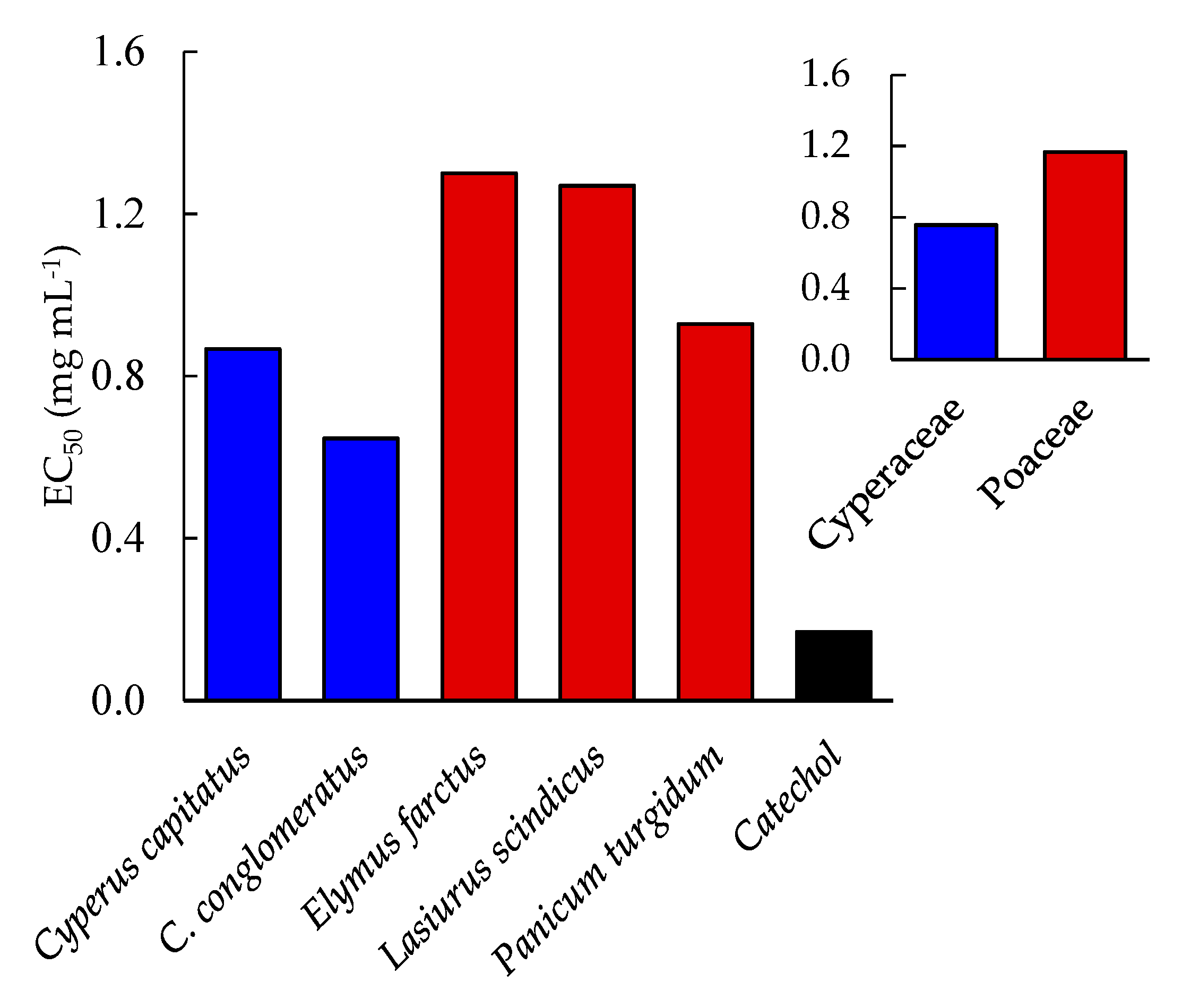 Plants 08 00569 g004