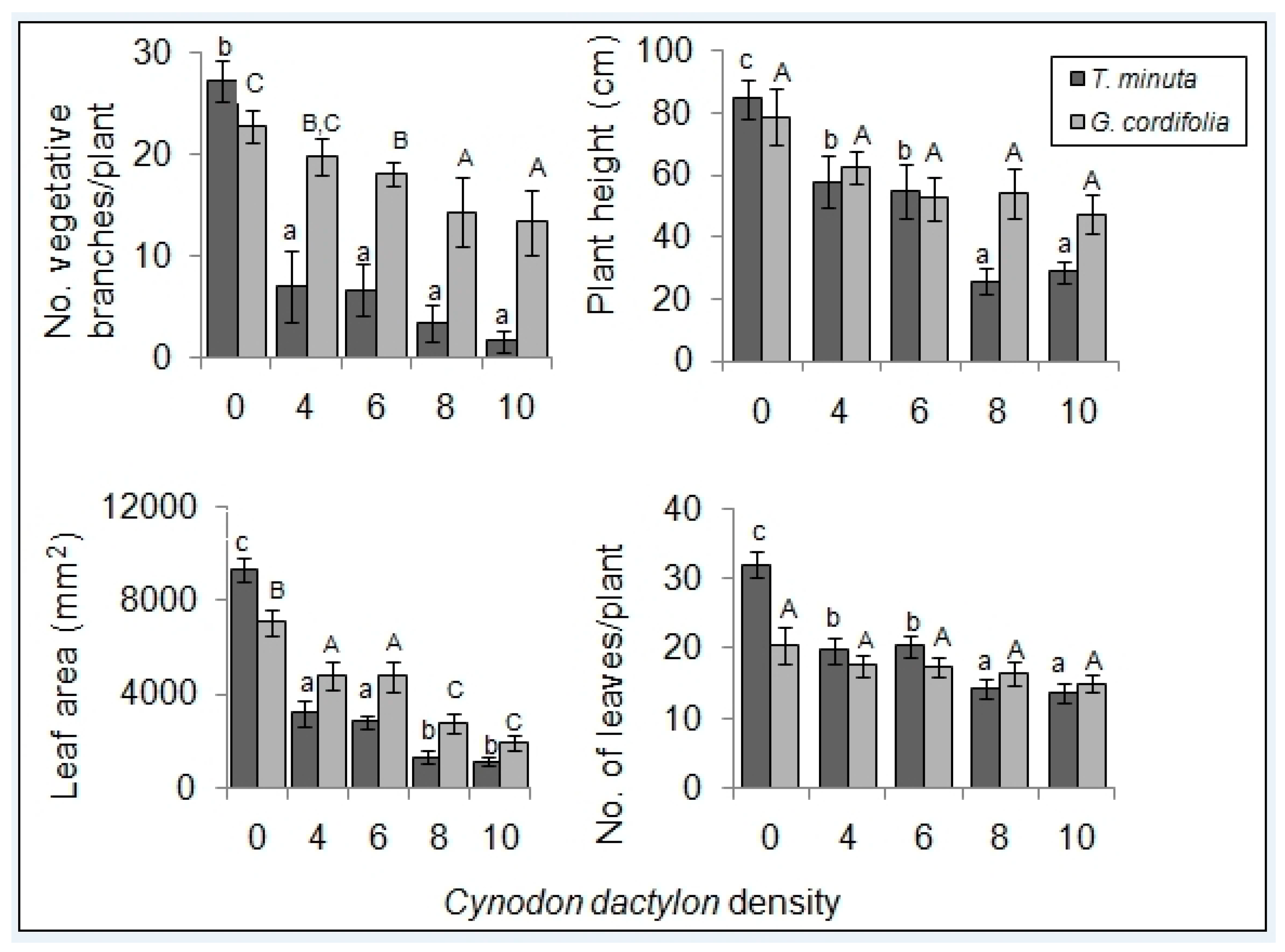 Plants 08 00576 g003