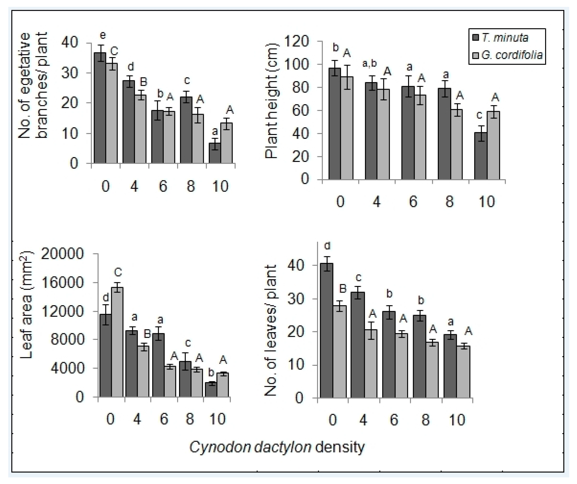 Plants 08 00576 g004