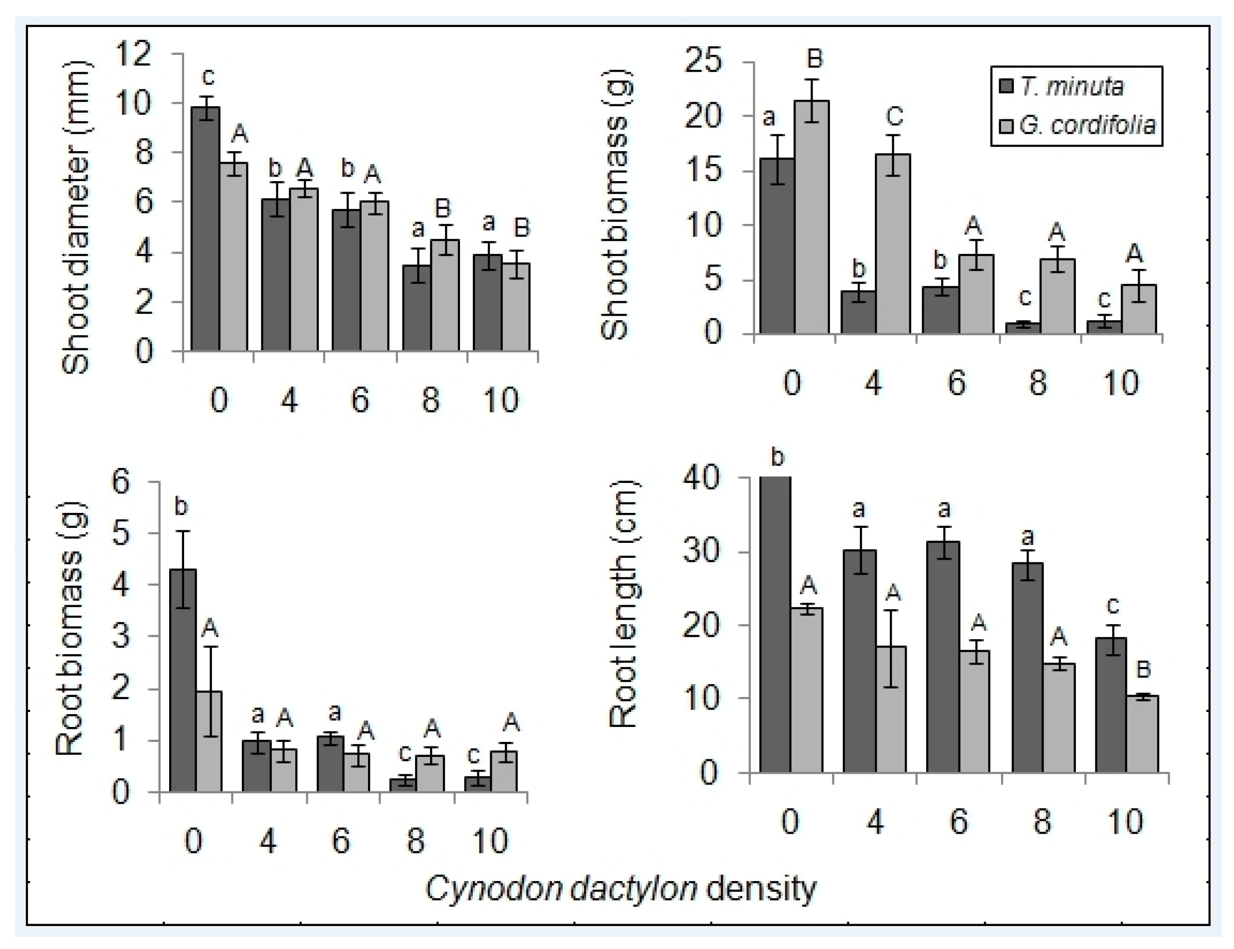 Plants 08 00576 g005