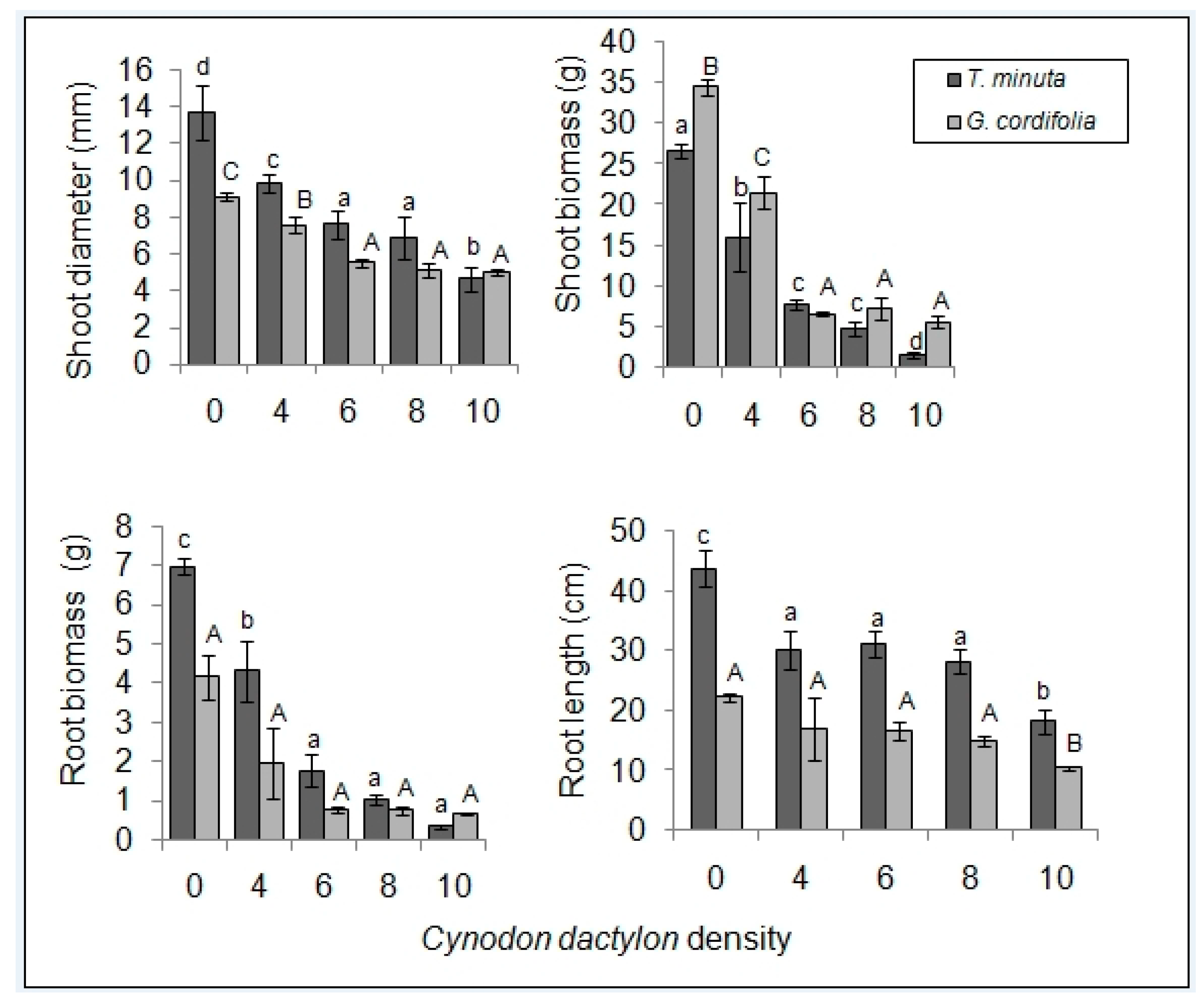 Plants 08 00576 g006