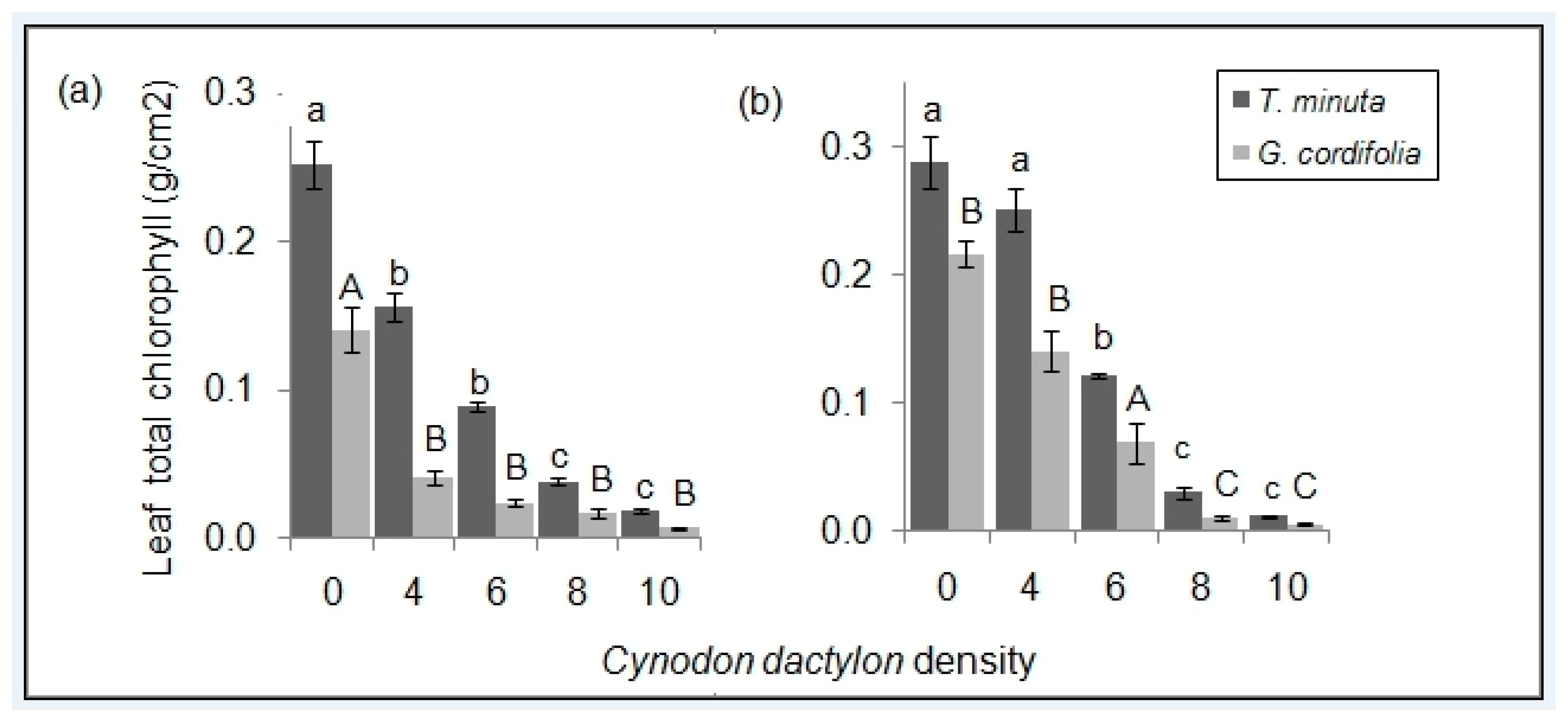 Plants 08 00576 g007