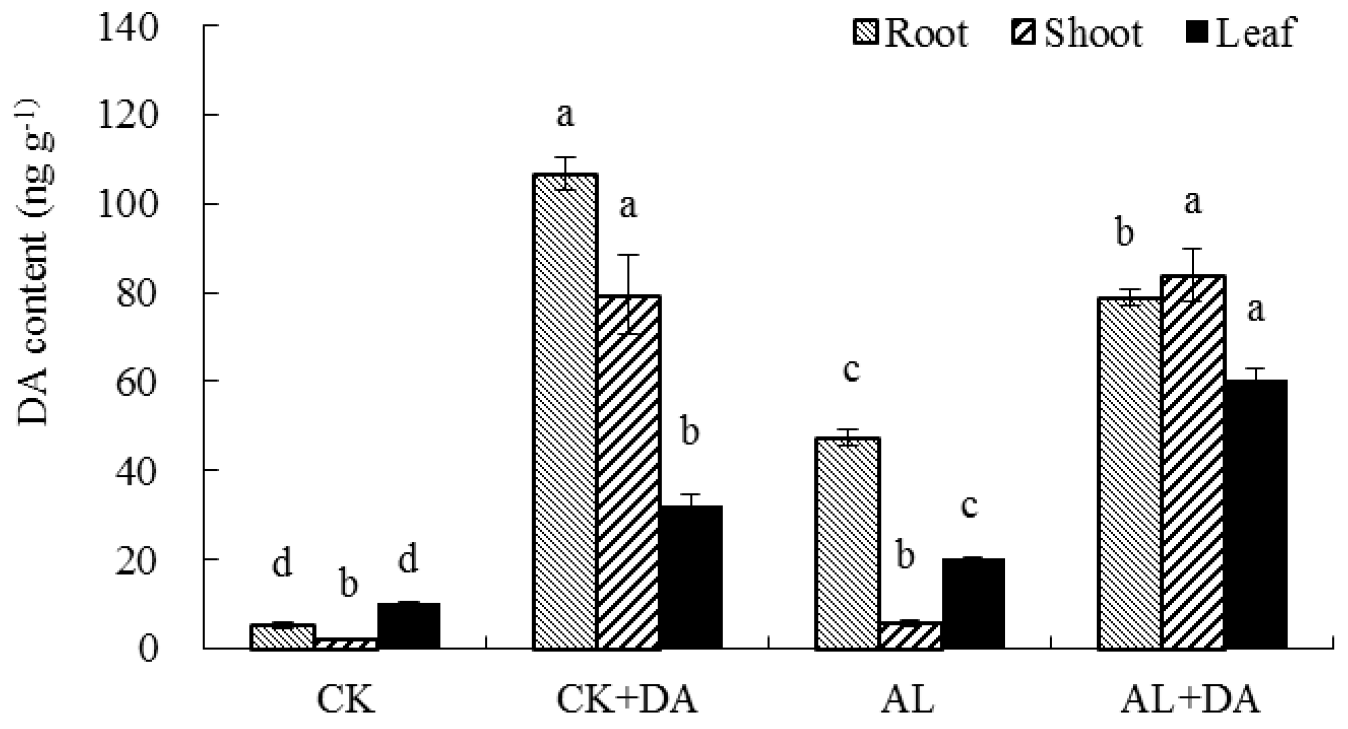 Plants 08 00580 g008 Plants 08 00580 g008