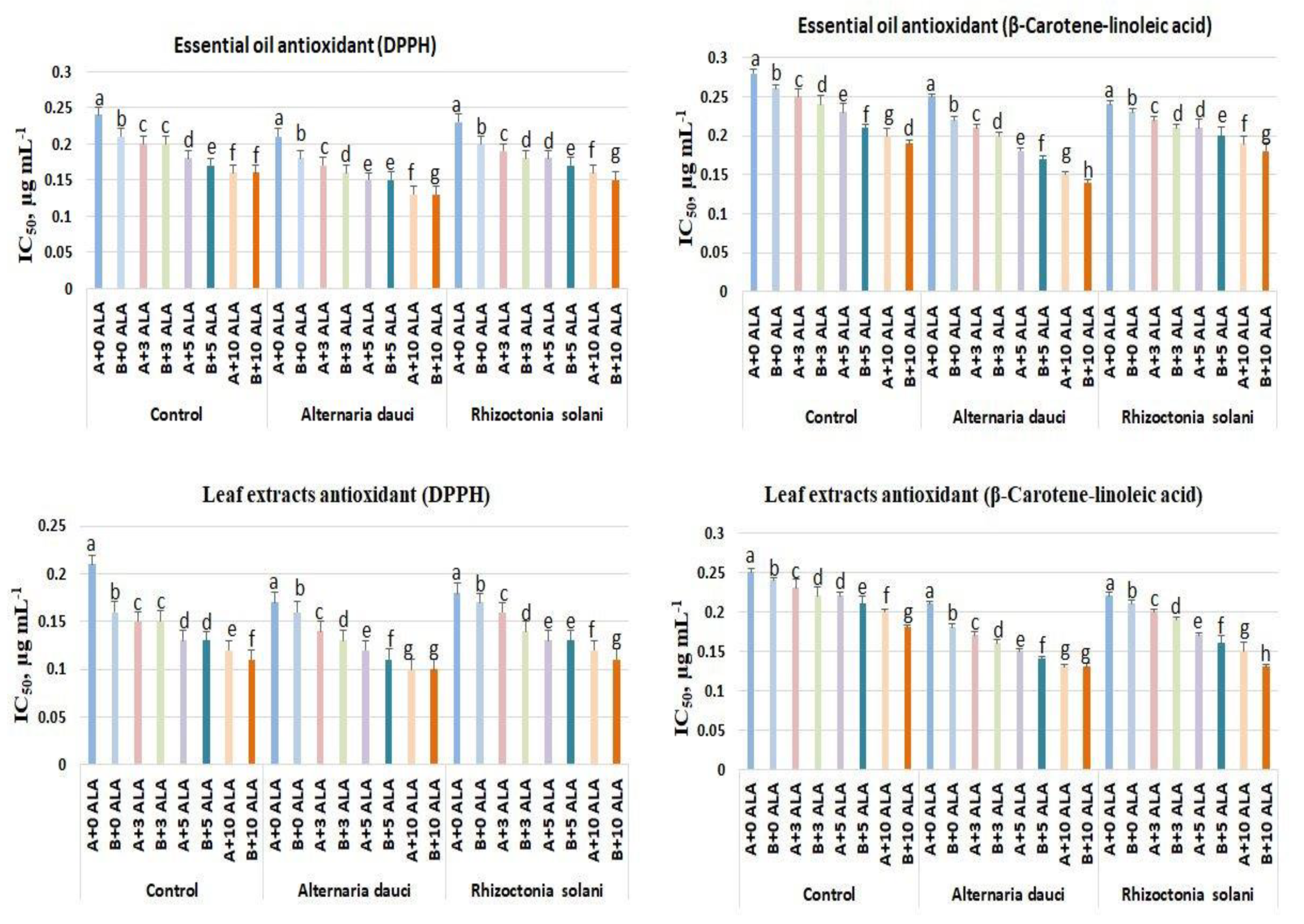 Plants 08 00585 g002 Plants 08 00585 g002
