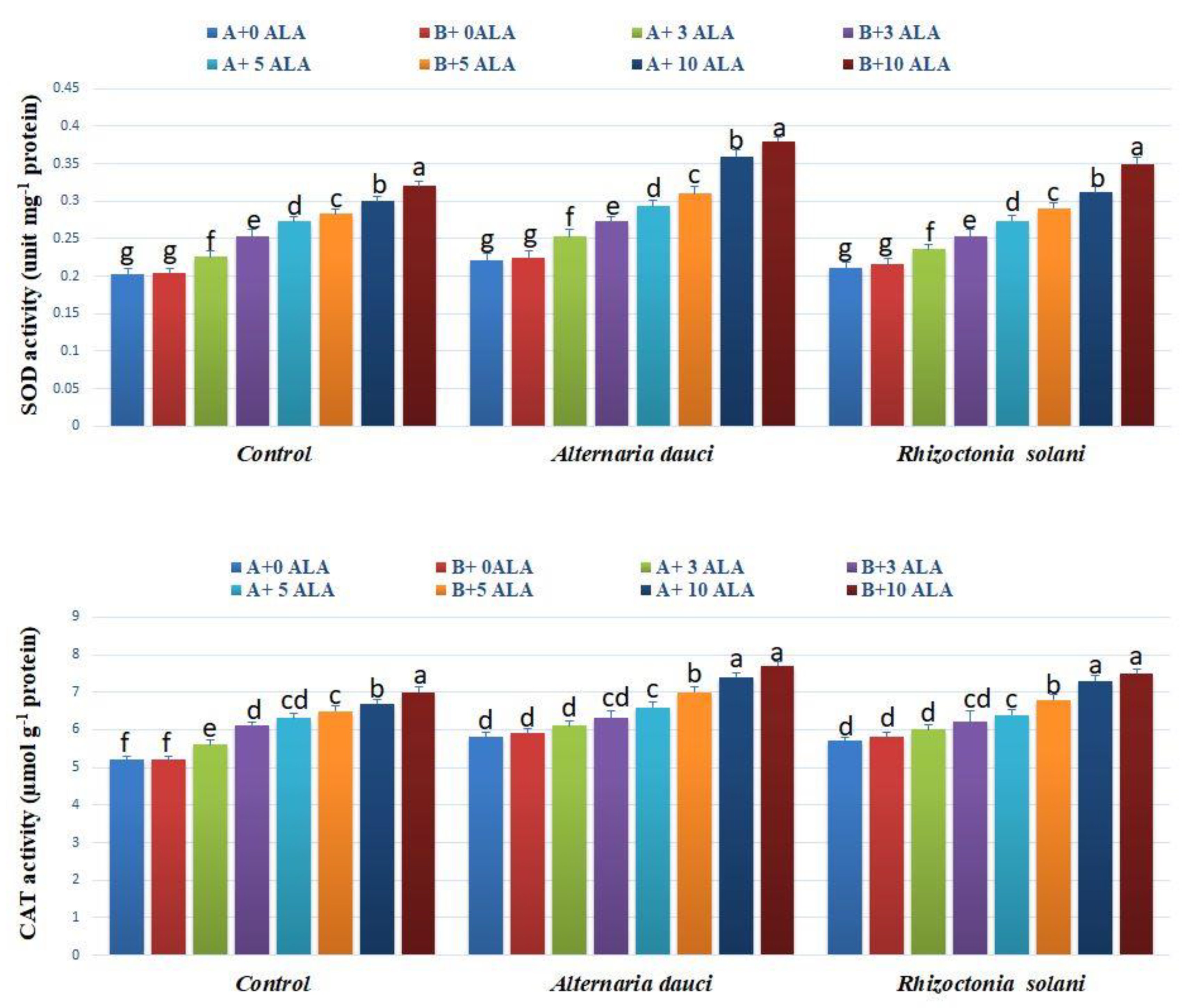 Plants 08 00585 g003 Plants 08 00585 g003
