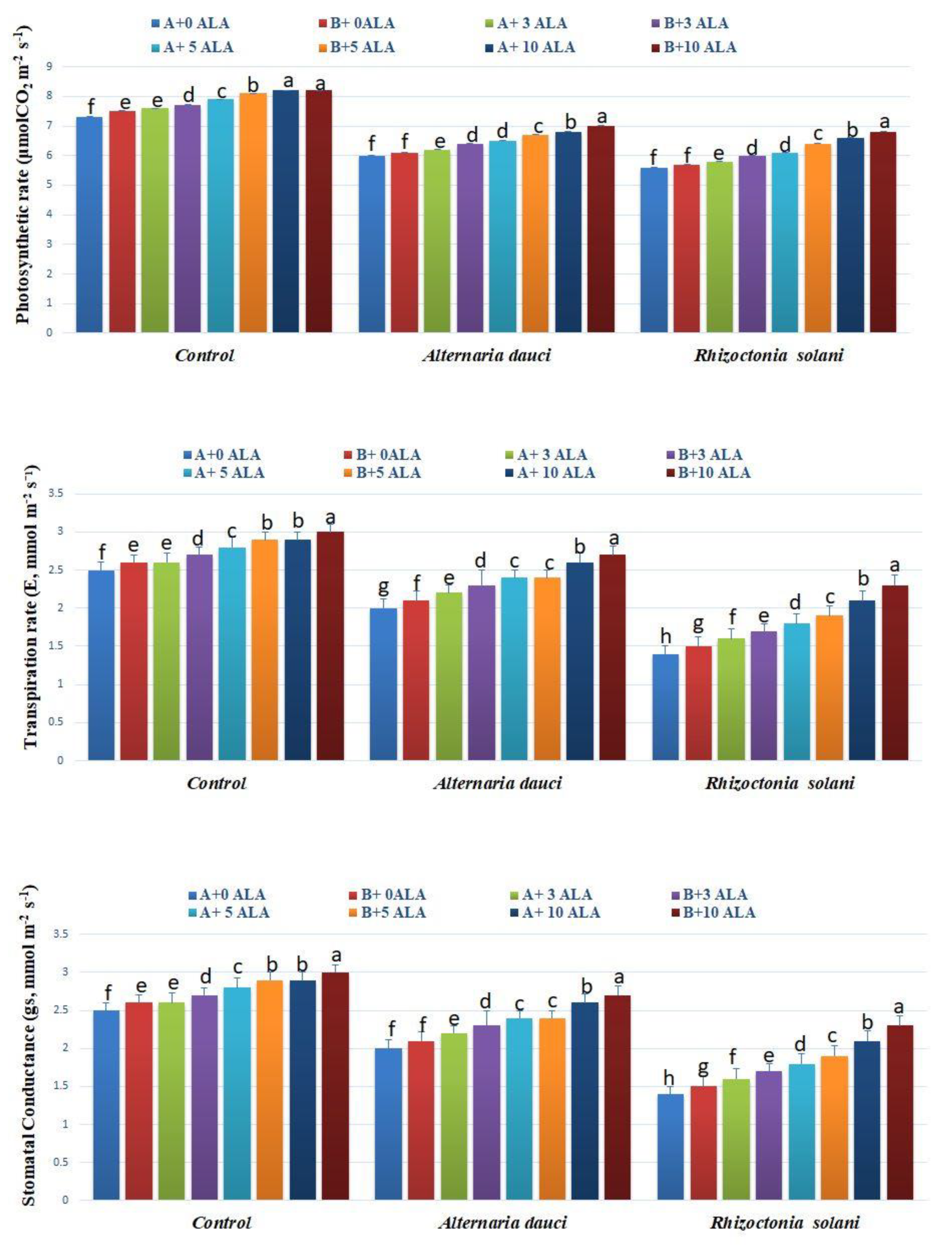 Plants 08 00585 g005 Plants 08 00585 g005