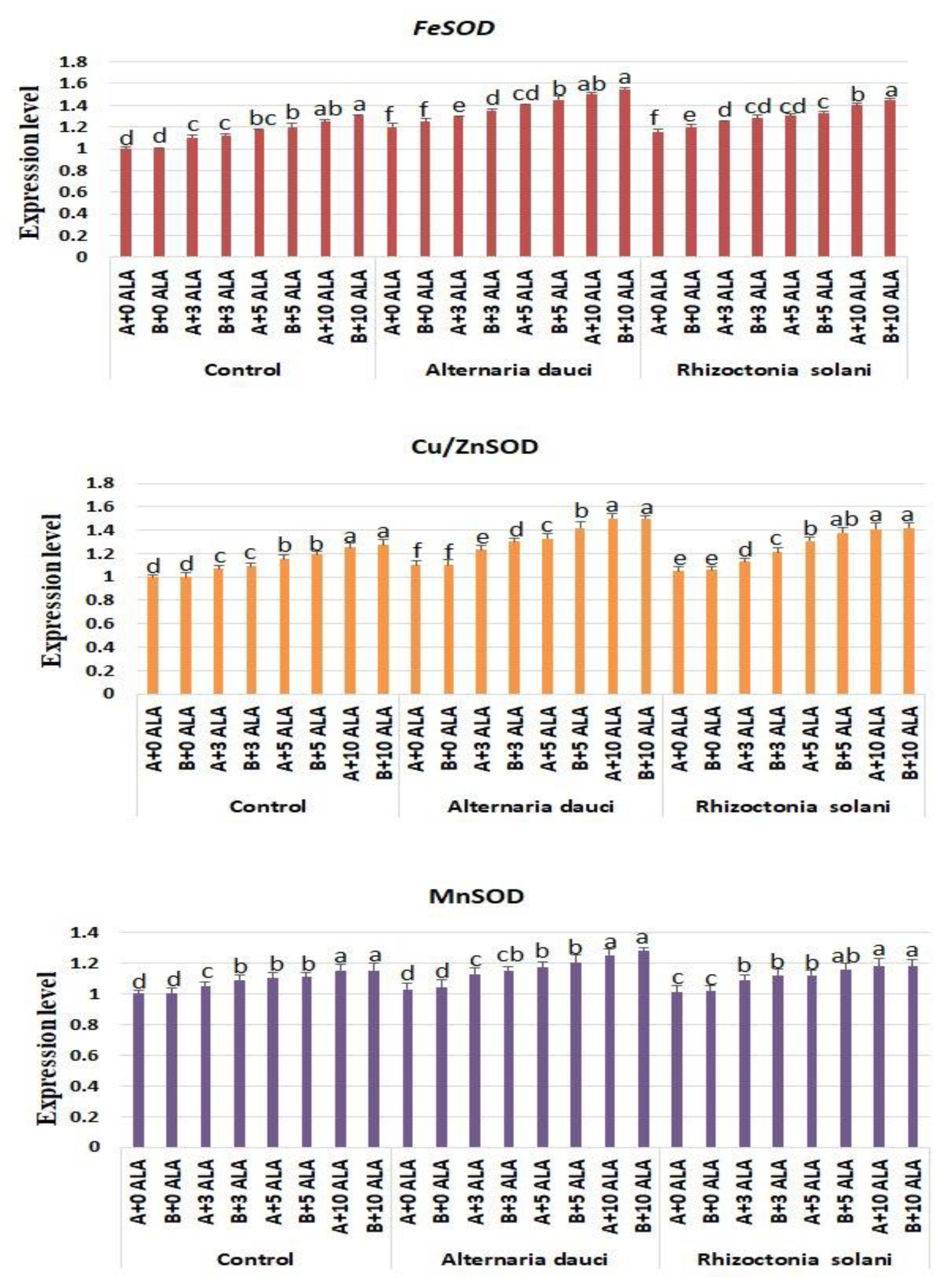 Plants 08 00585 g008 Plants 08 00585 g008
