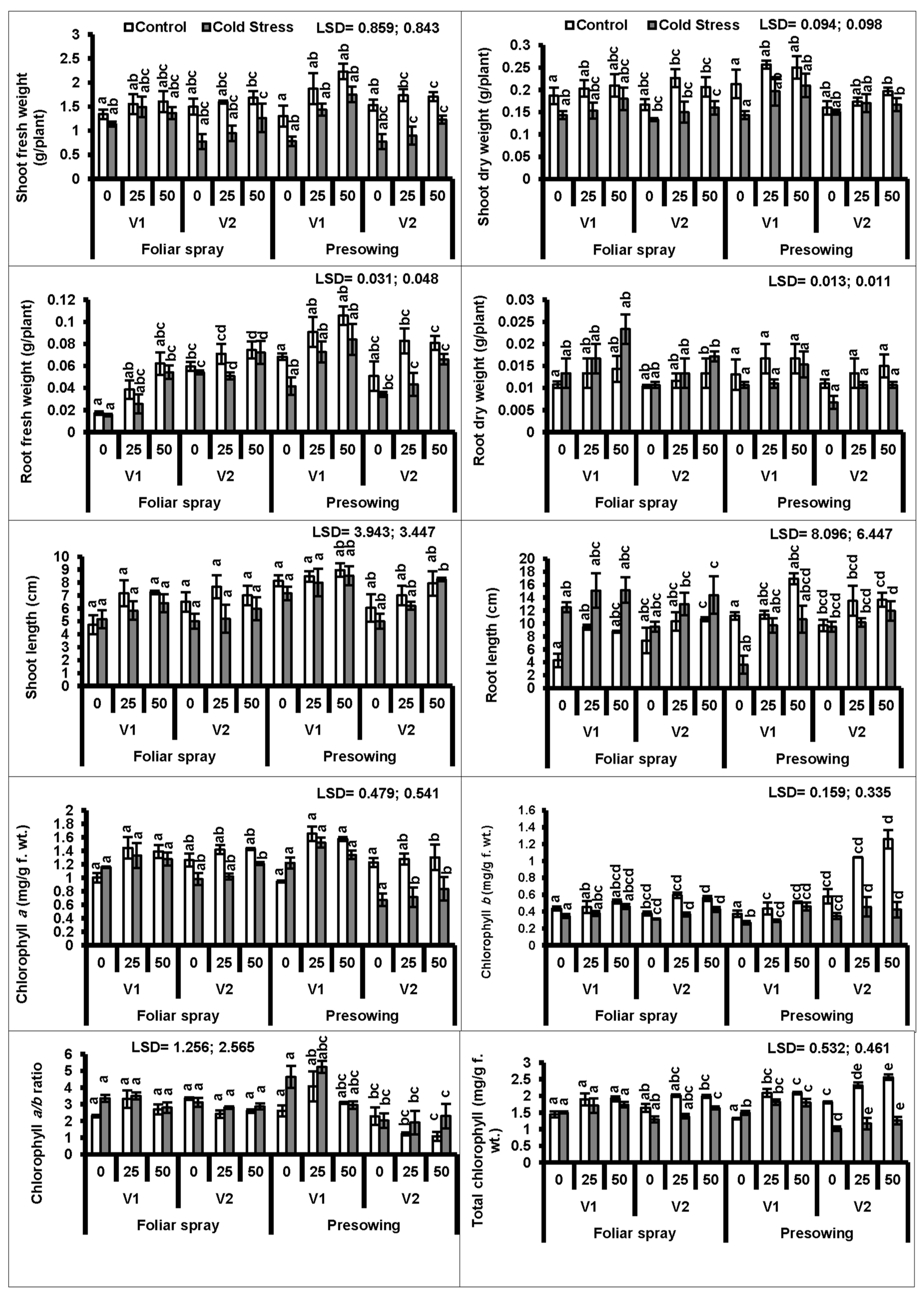 Plants 08 00588 g001