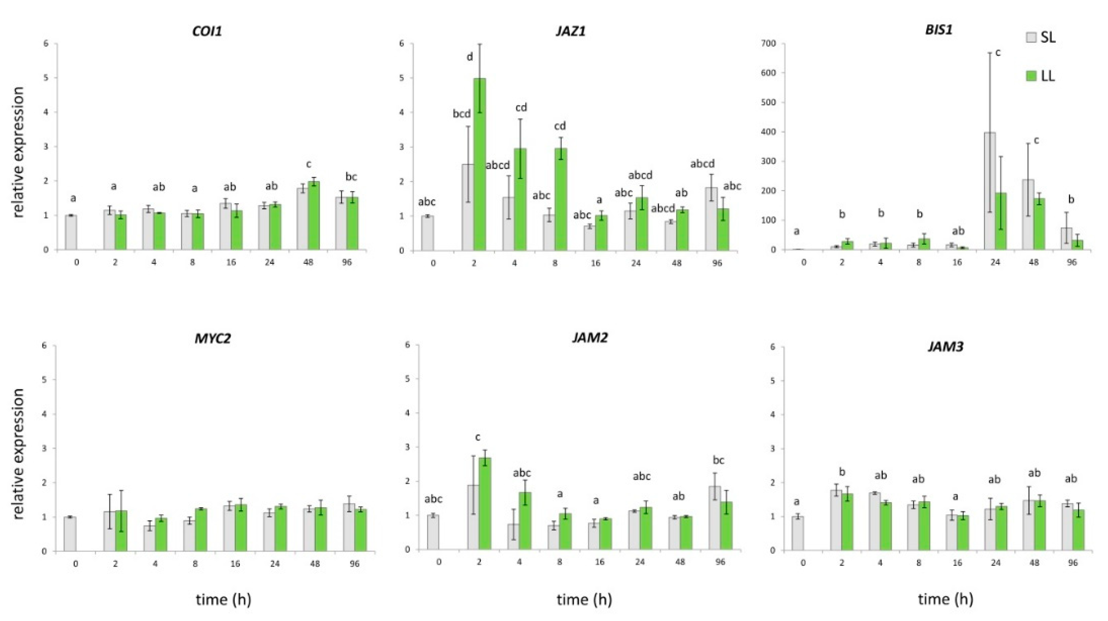 Plants 08 00589 g003