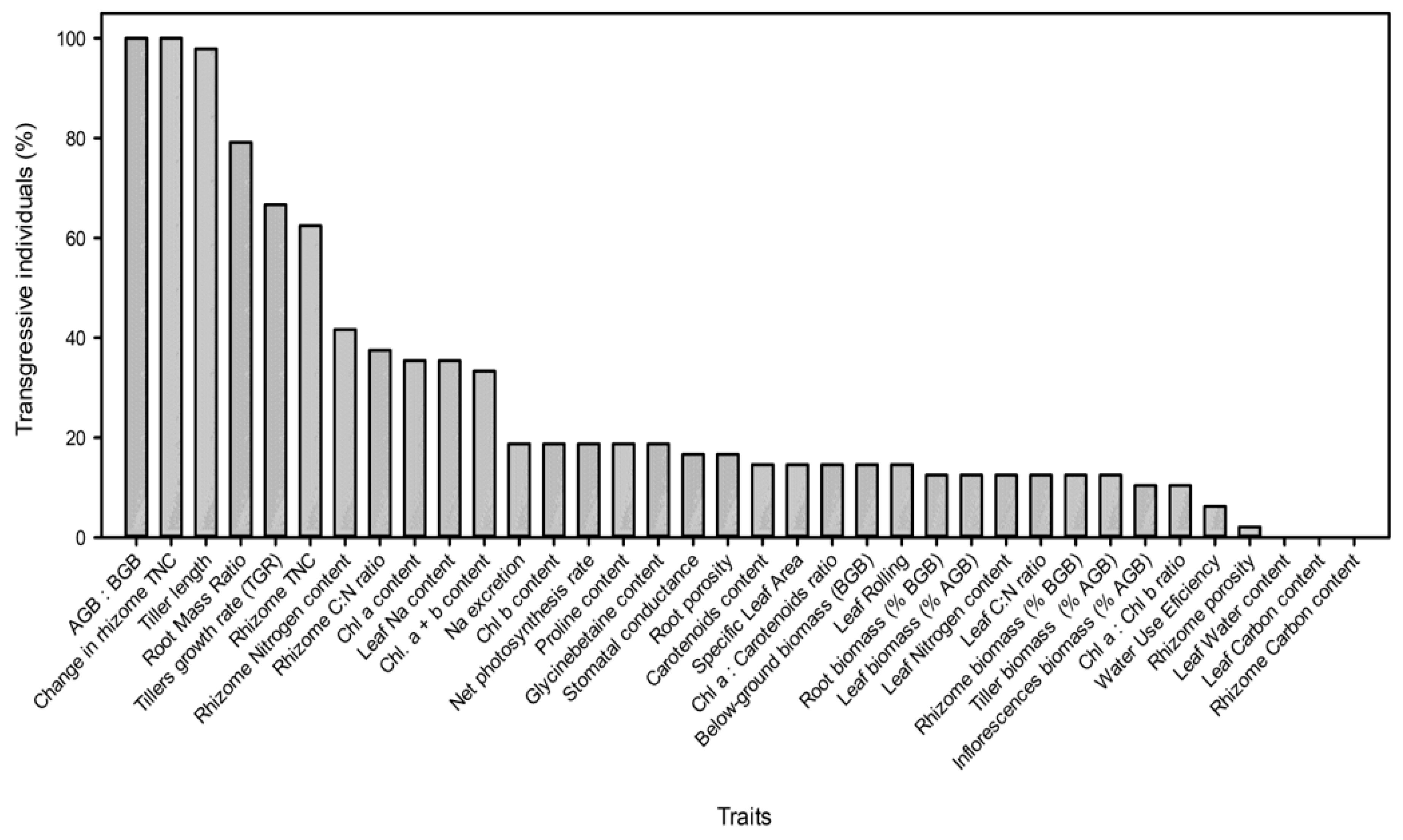 Plants 08 00594 g003 Plants 08 00594 g003