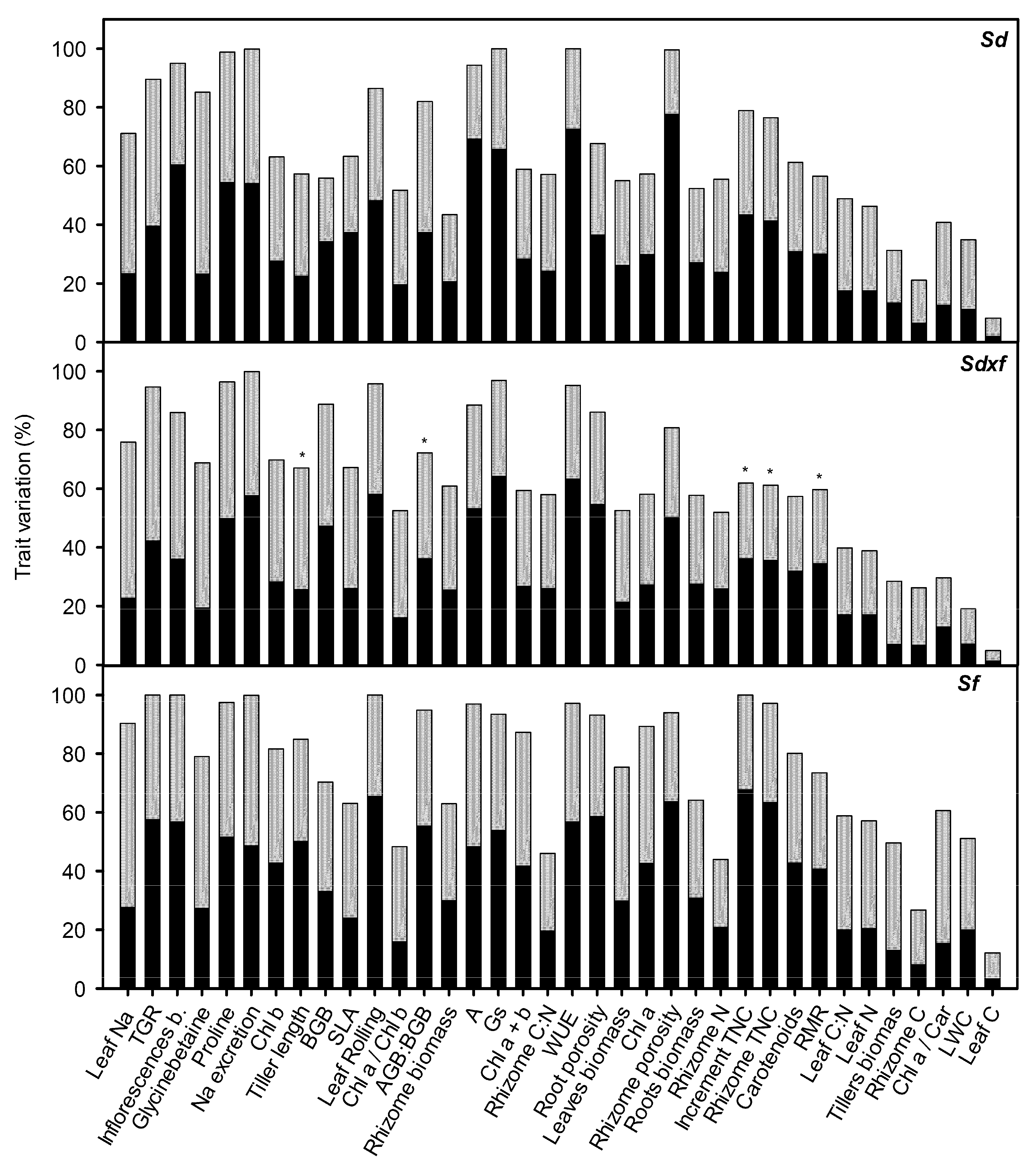 Plants 08 00594 g004 Plants 08 00594 g004