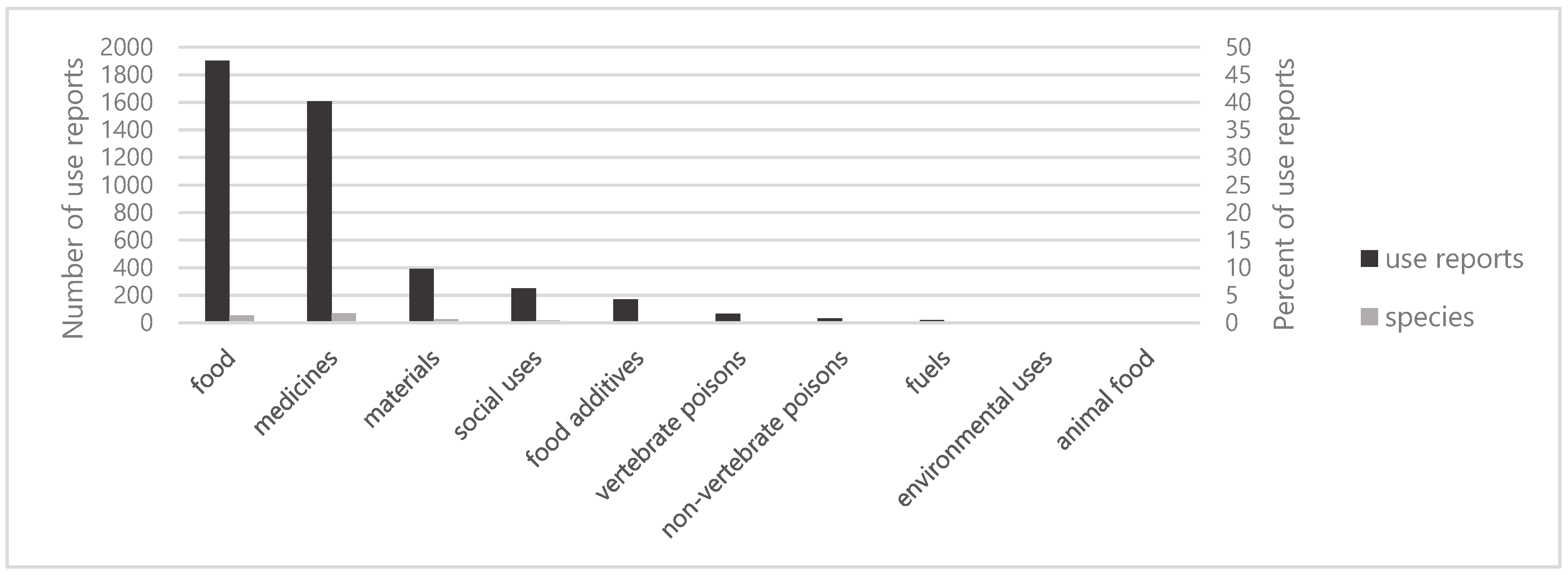 Plants 08 00600 g001 Plants 08 00600 g001