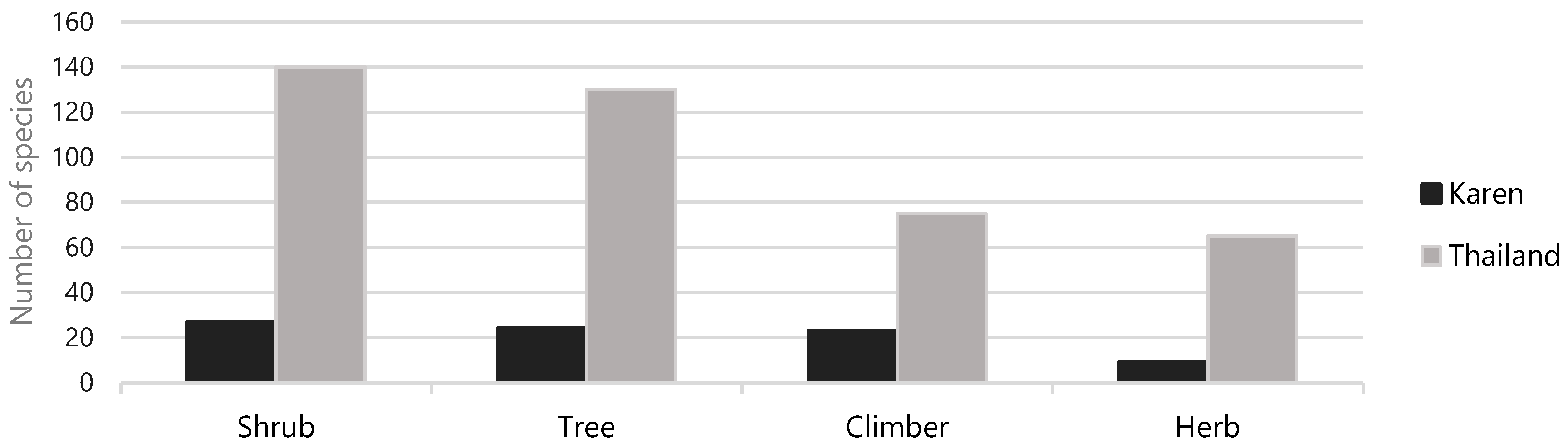 Plants 08 00600 g002 Plants 08 00600 g002