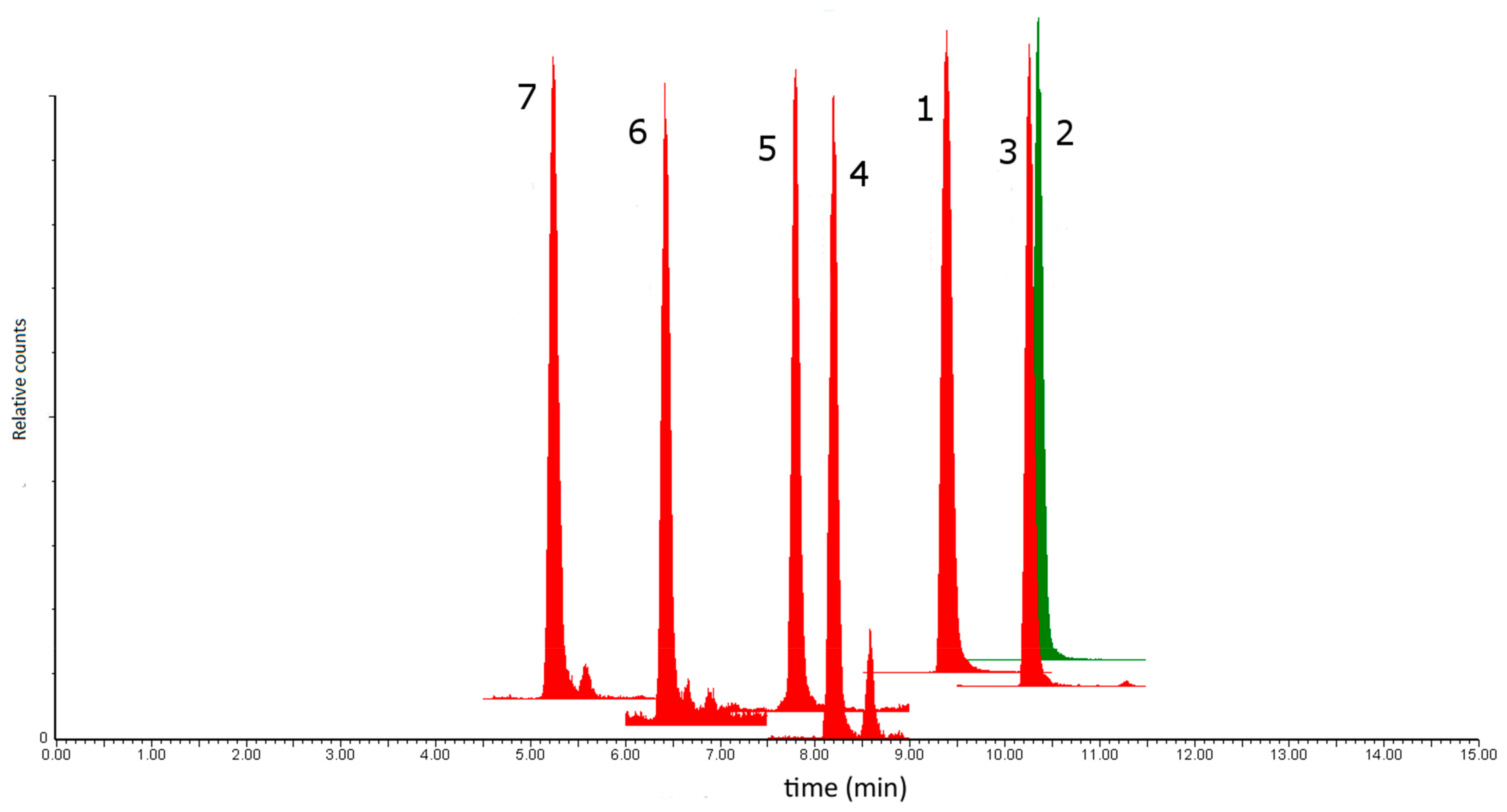 Plants 08 00604 g001 Plants 08 00604 g001