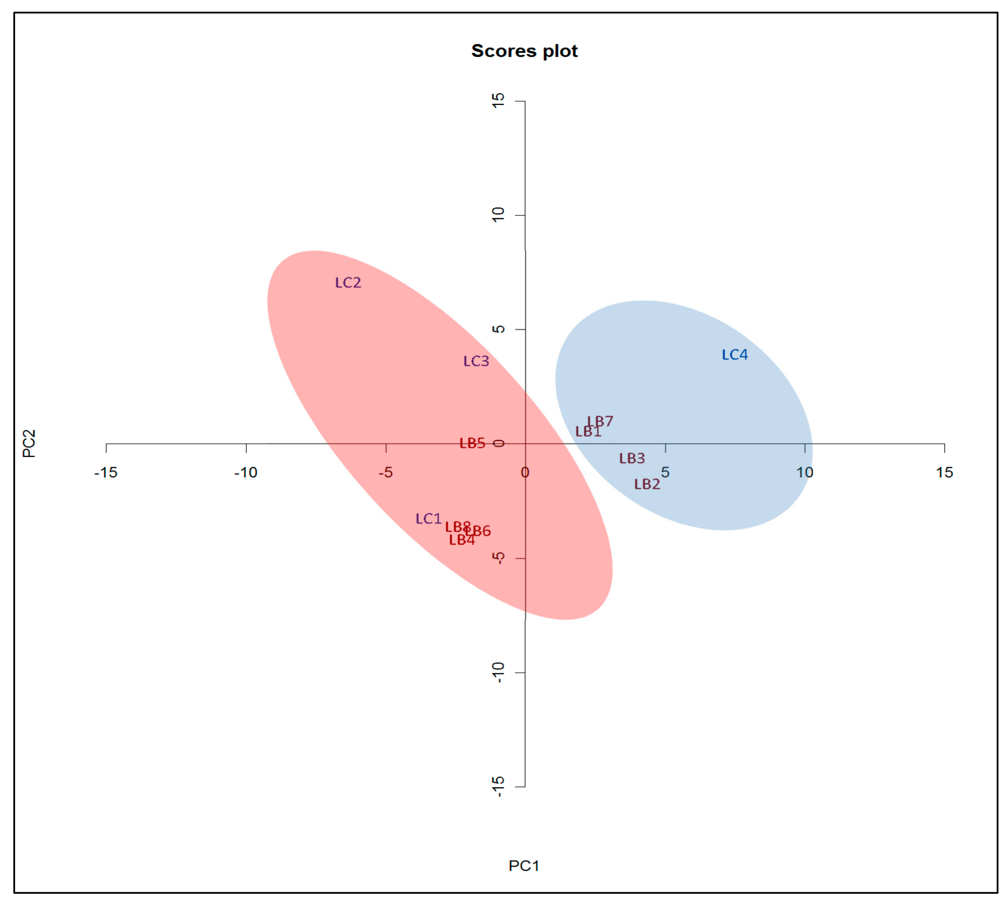 Plants 08 00604 g002 Plants 08 00604 g002