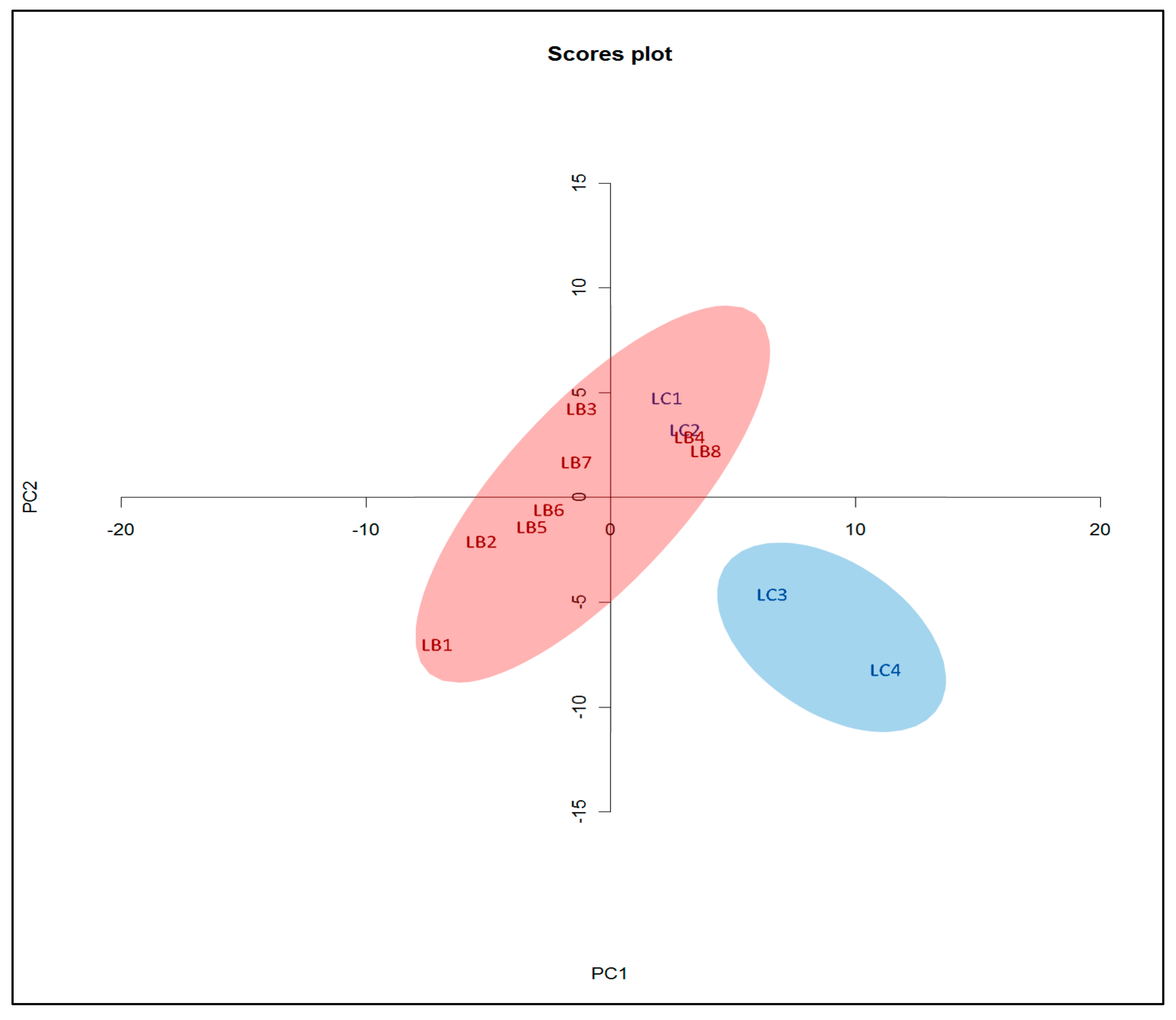 Plants 08 00604 g003 Plants 08 00604 g003