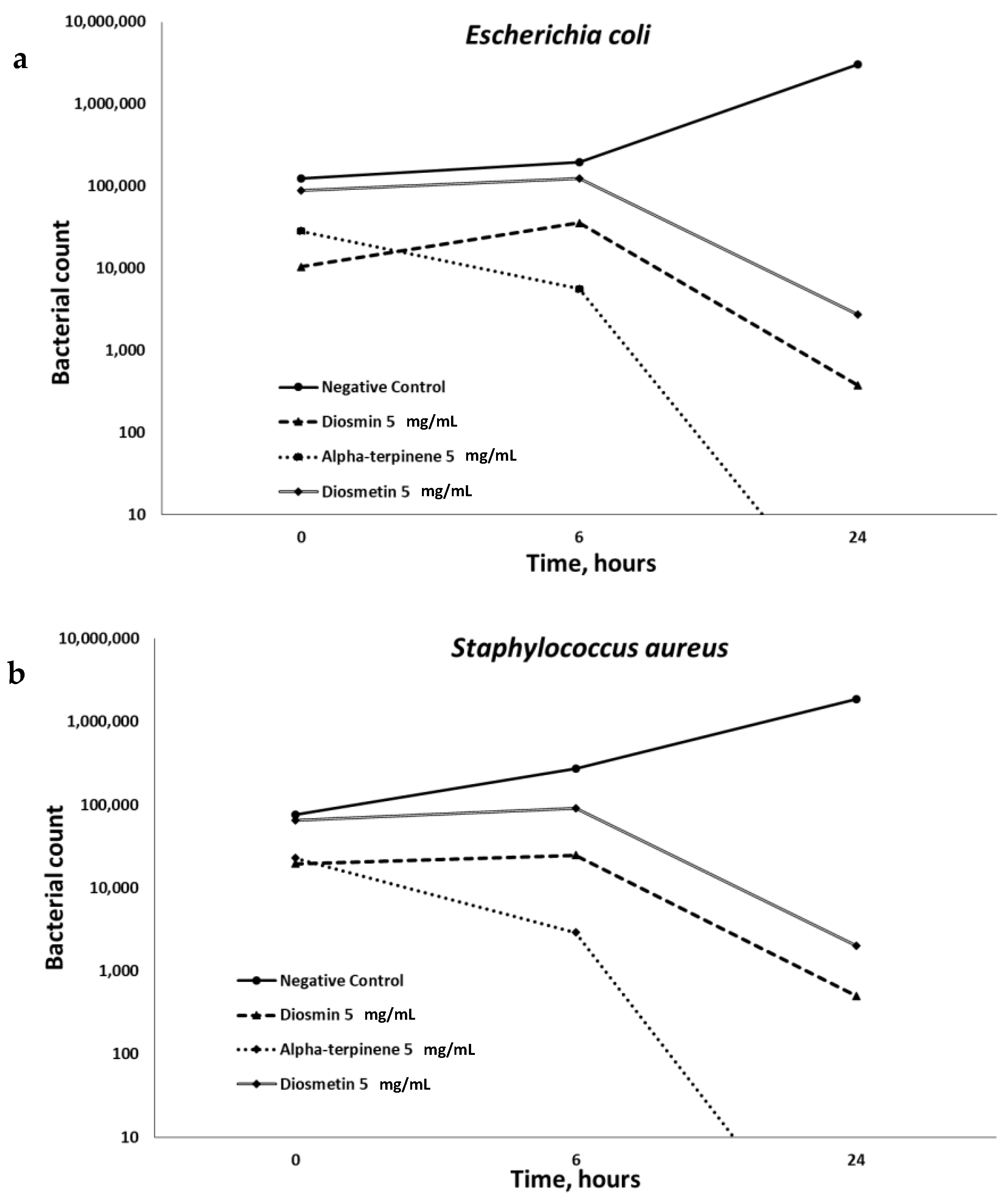 Plants 08 00609 g003a