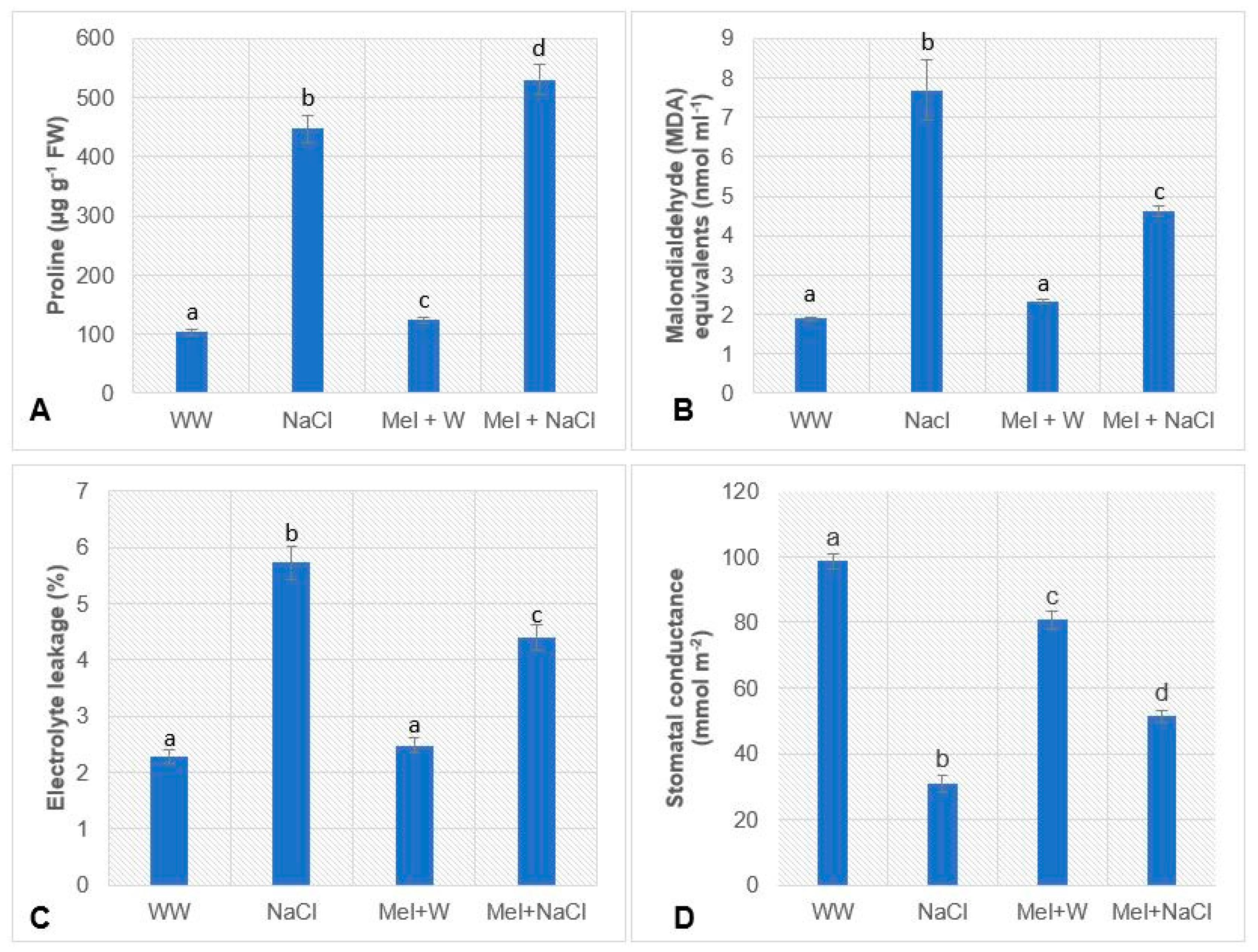 Plants 08 00610 g002