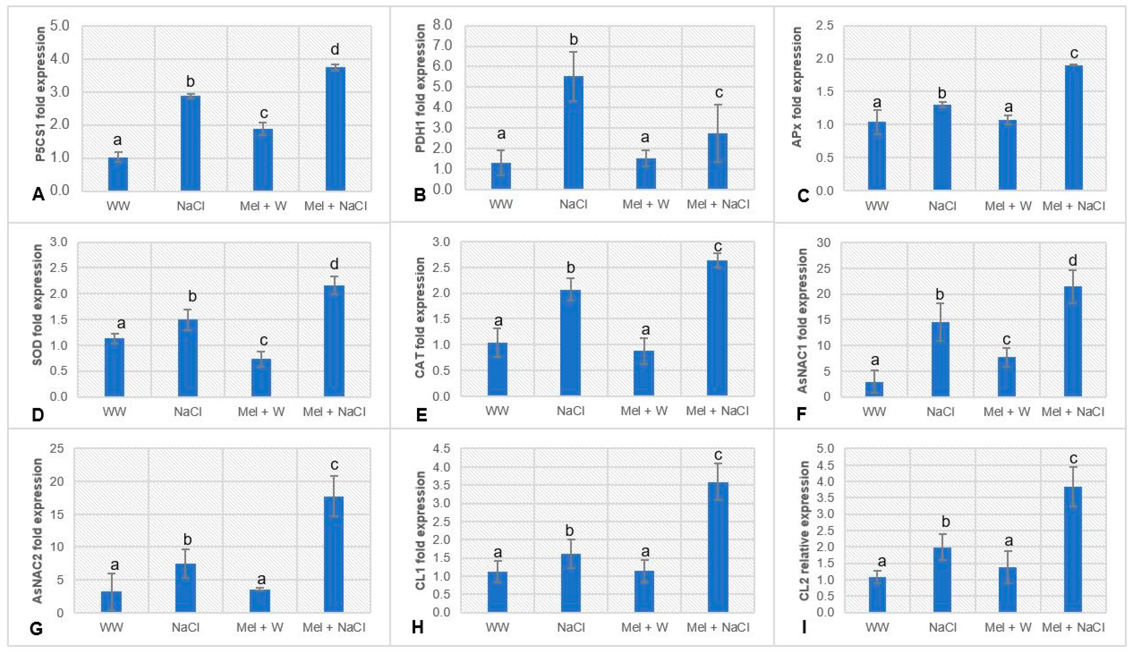 Plants 08 00610 g003