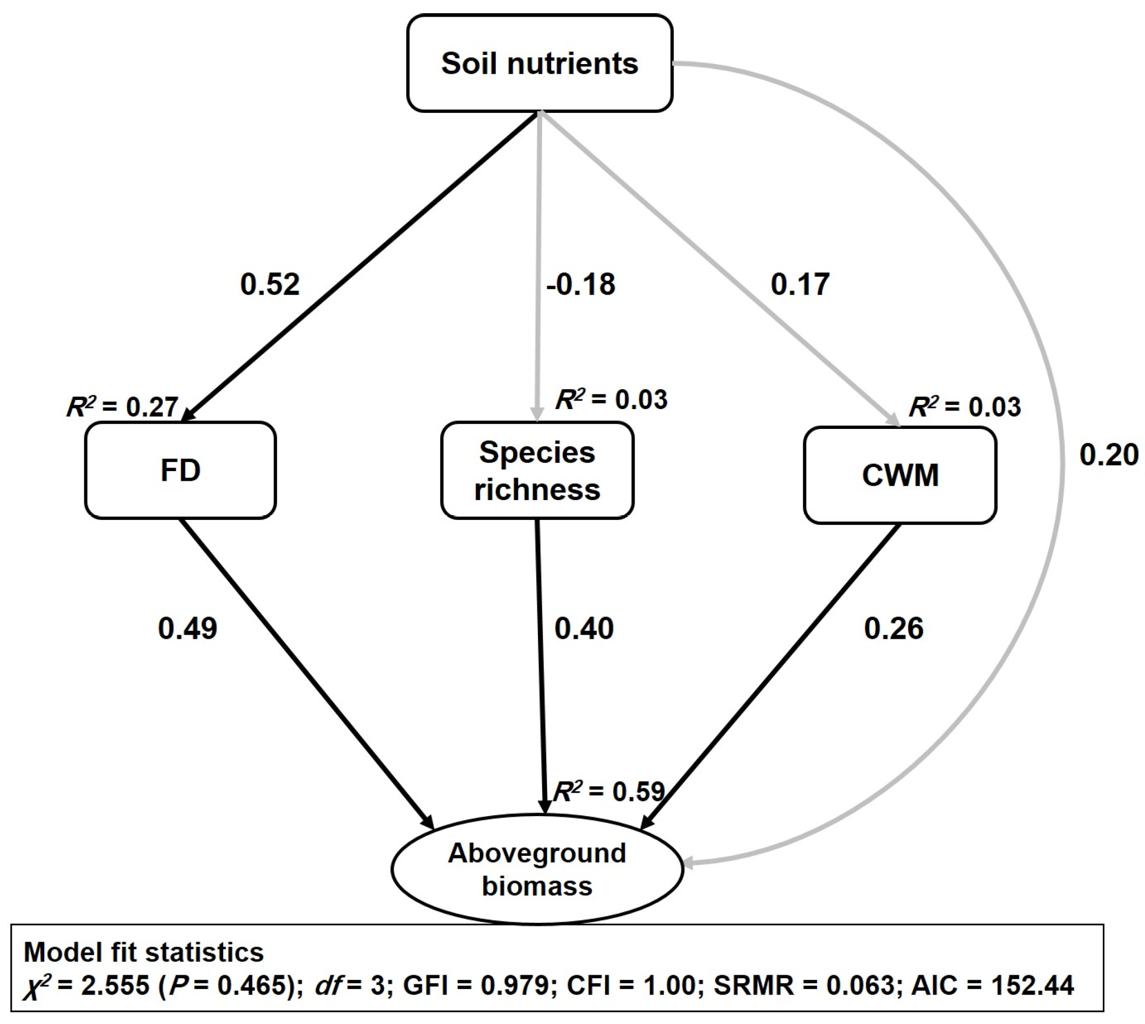 Plants 08 00612 g003