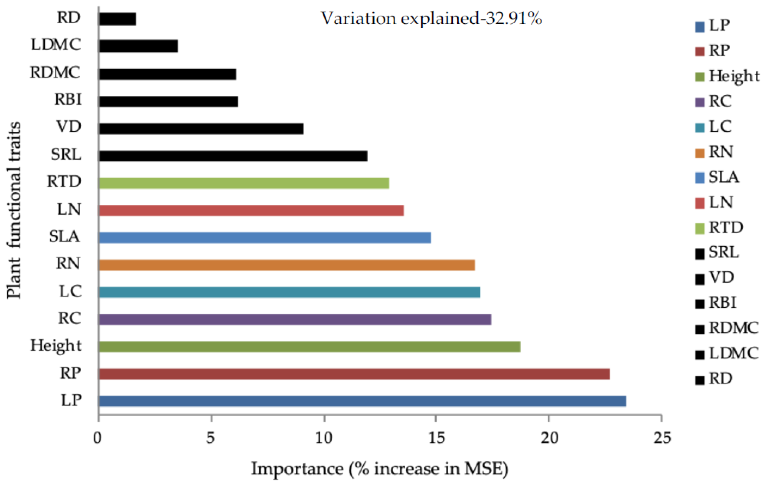 Plants 08 00612 g004