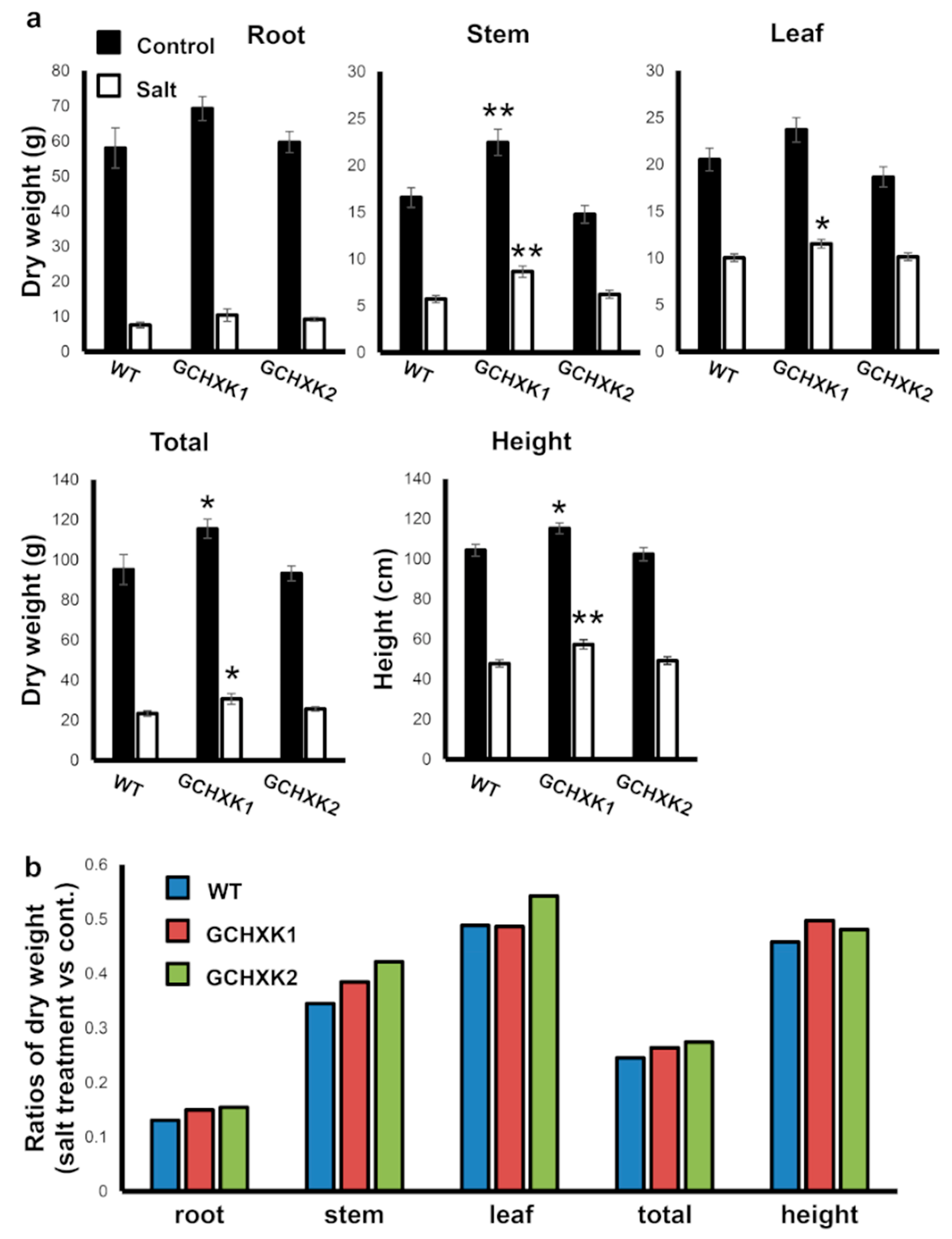Plants 08 00613 g007 Plants 08 00613 g007