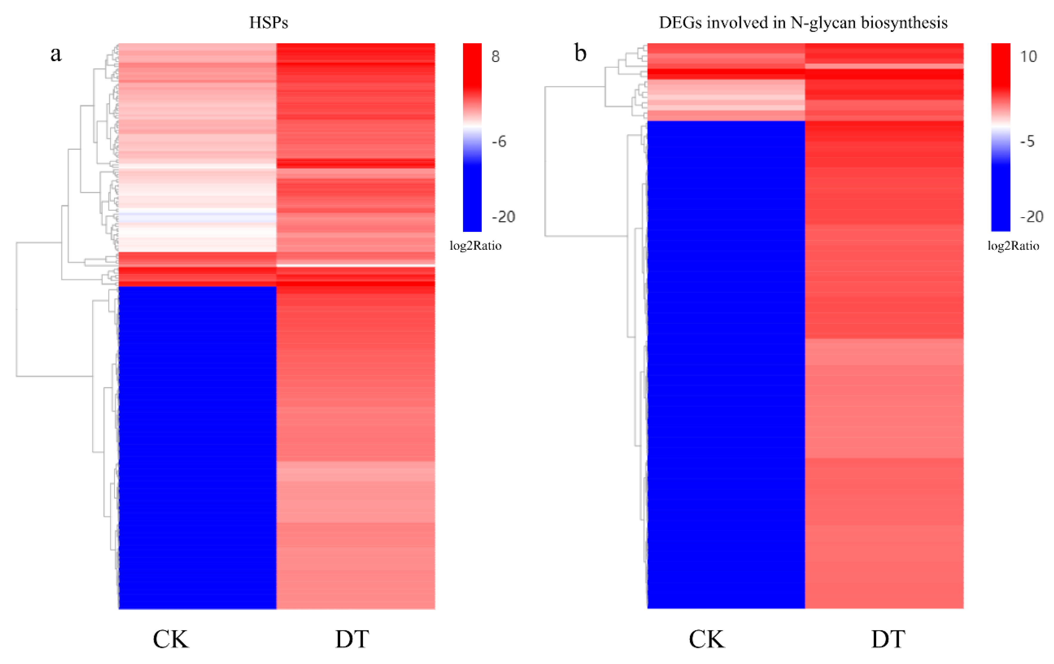 Plants 08 00614 g005 Plants 08 00614 g005