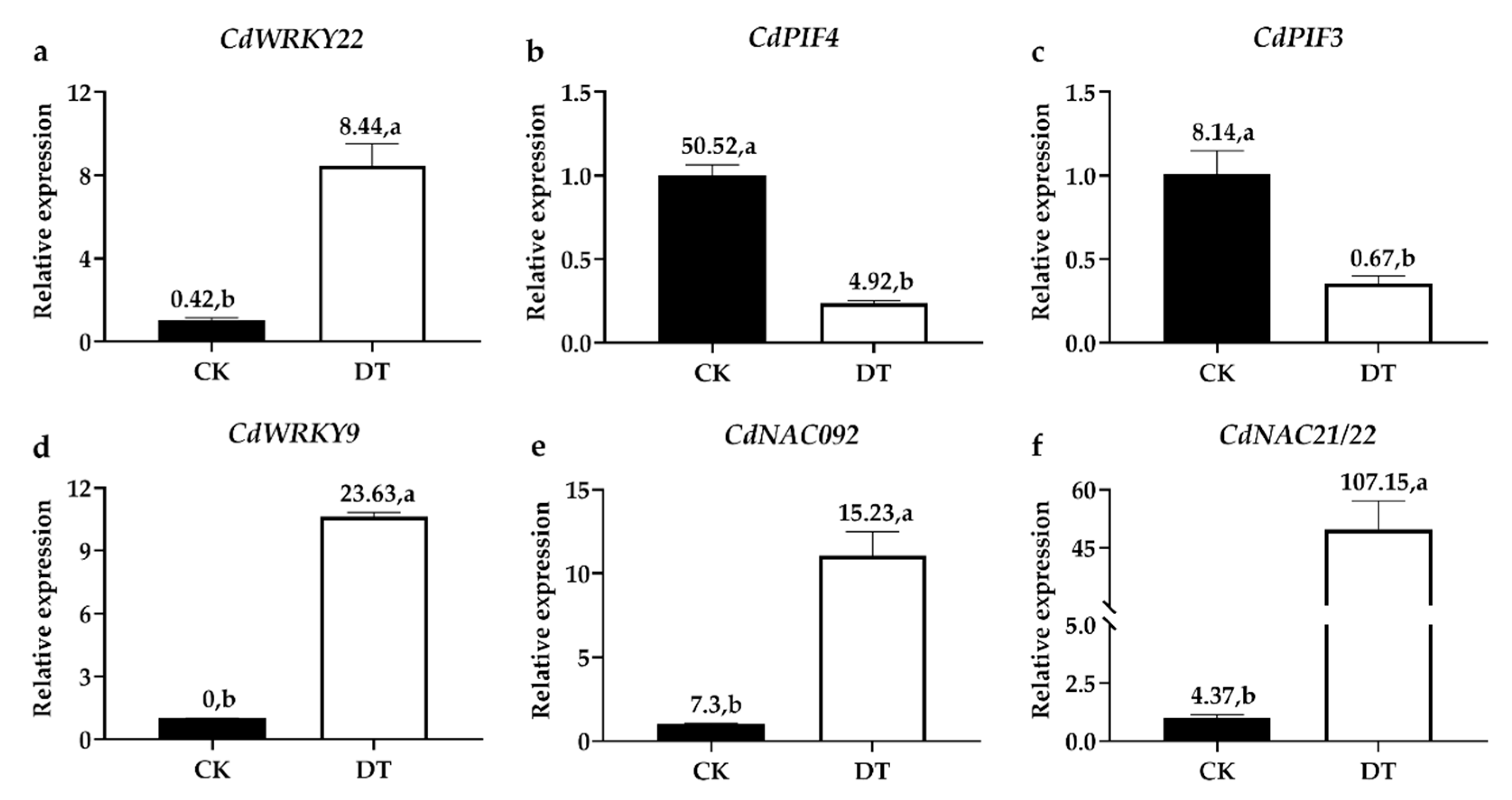 Plants 08 00614 g006 Plants 08 00614 g006